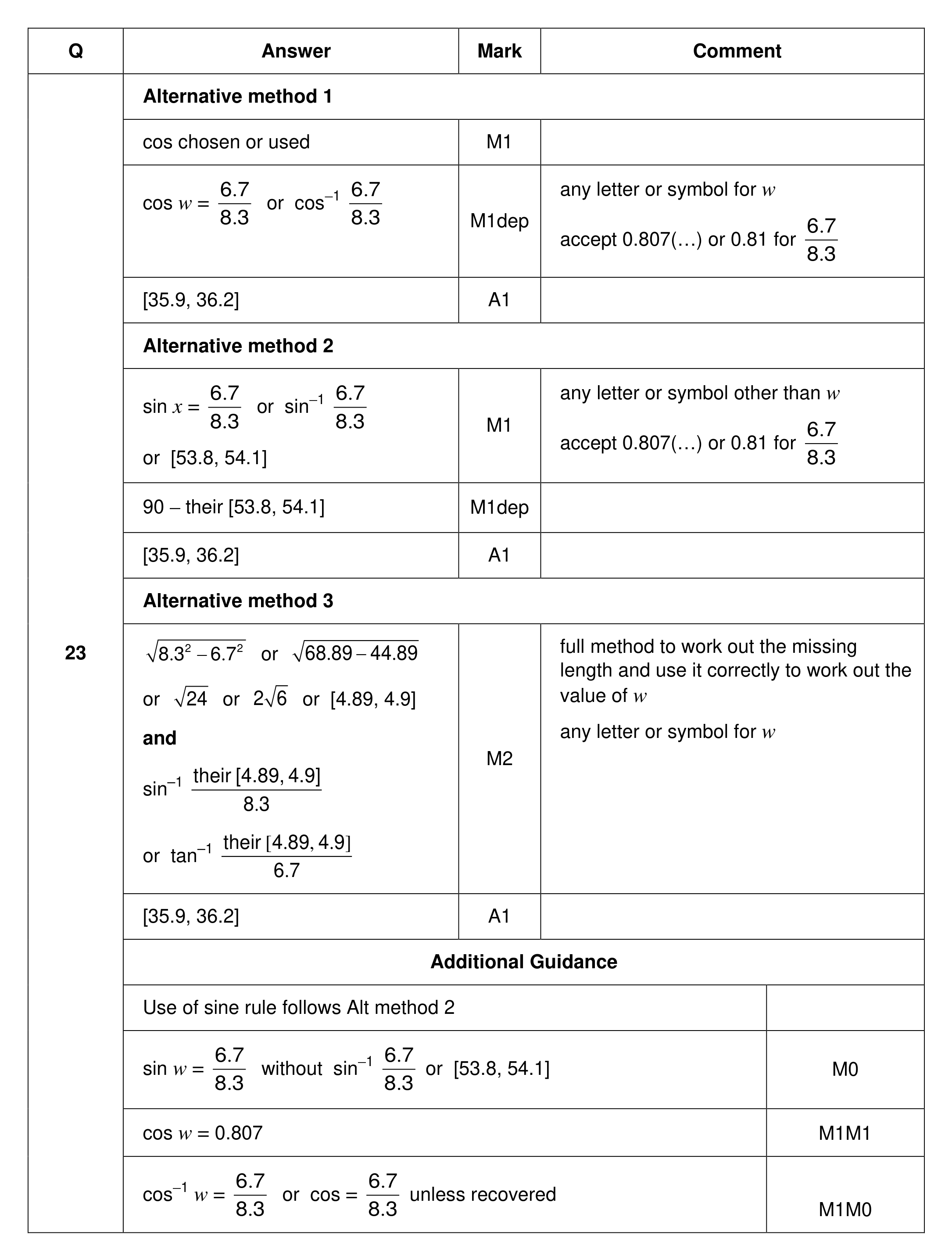 Mark scheme for Q23