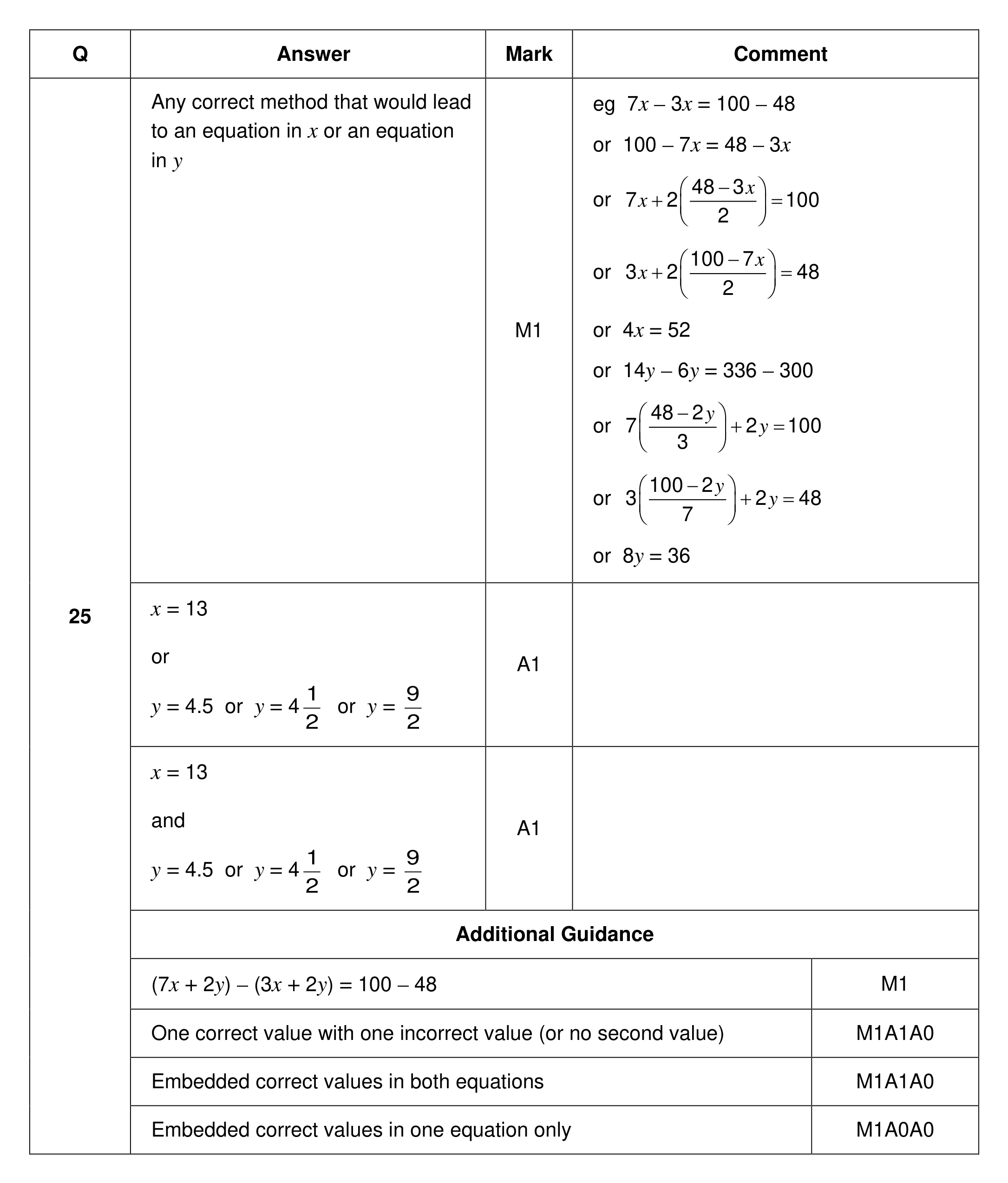Mark scheme for Q25