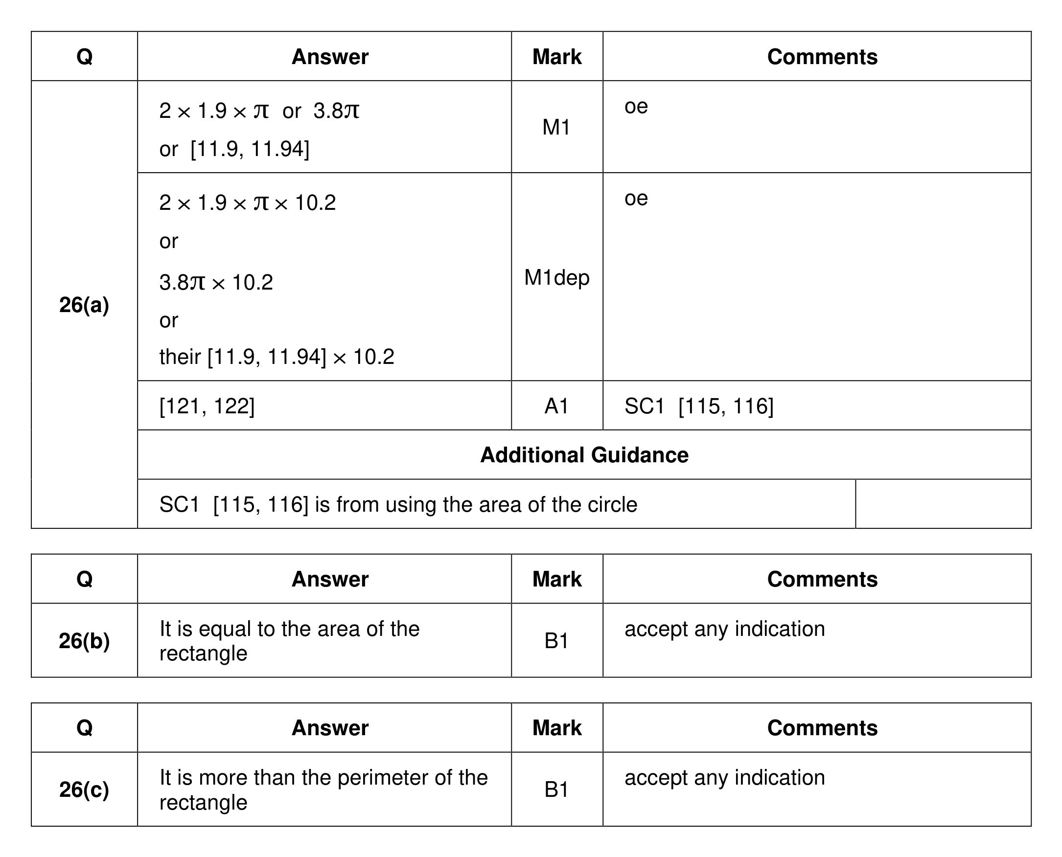 Mark scheme for Q26