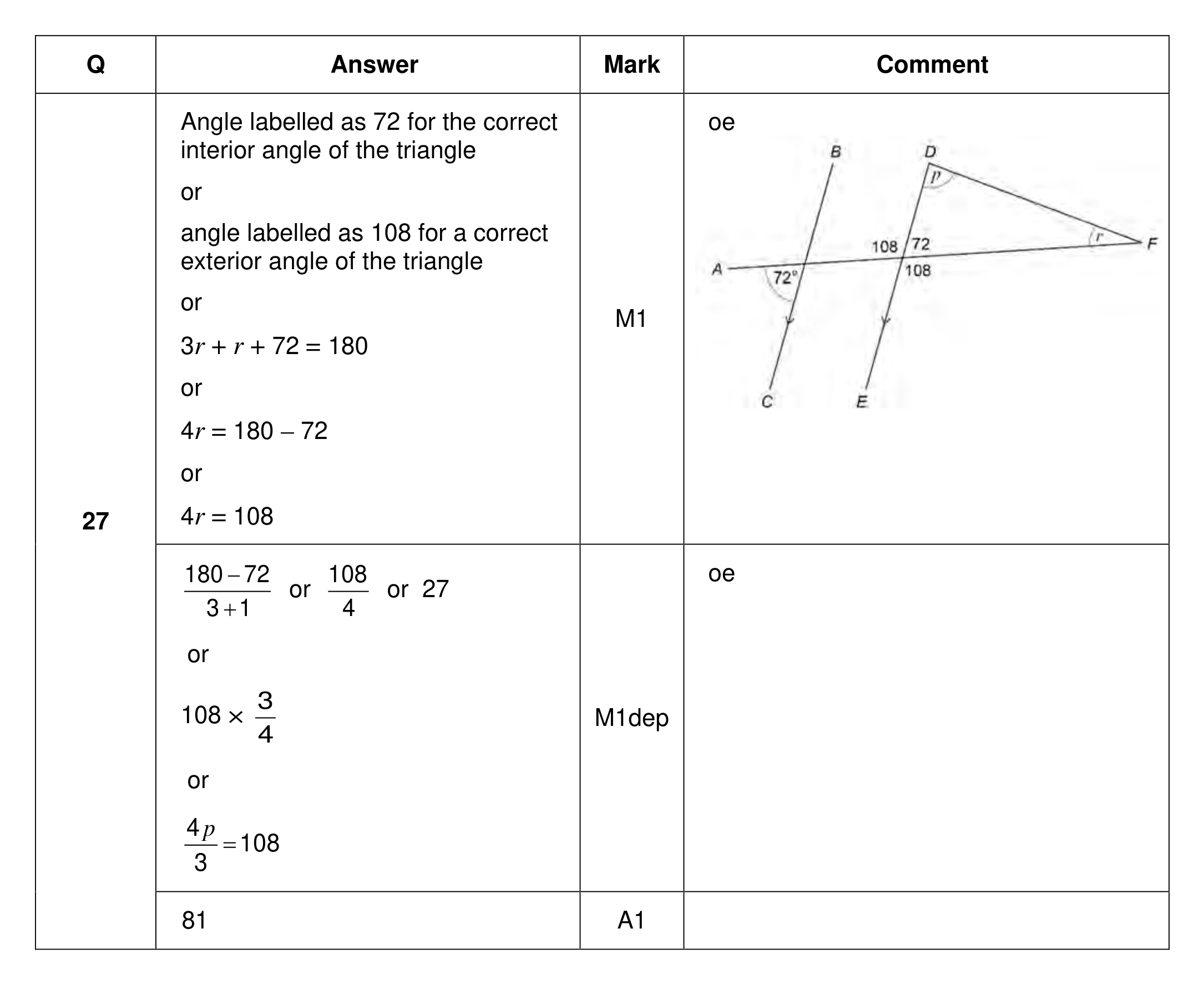 Mark scheme for Q27