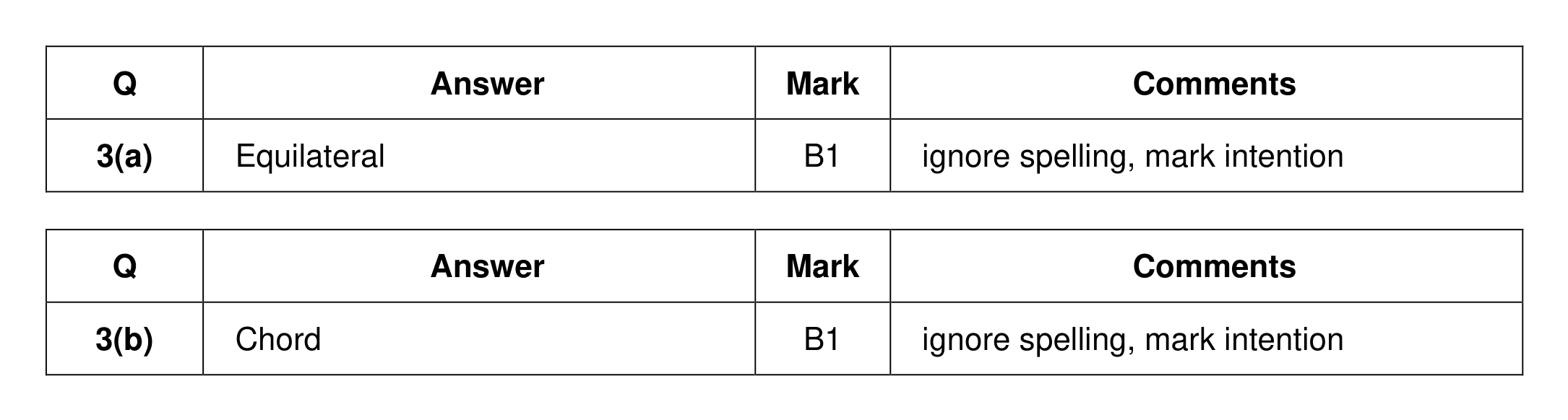 Mark scheme for Q3