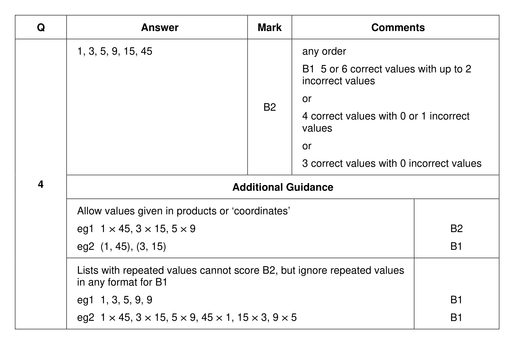 Mark scheme for Q4