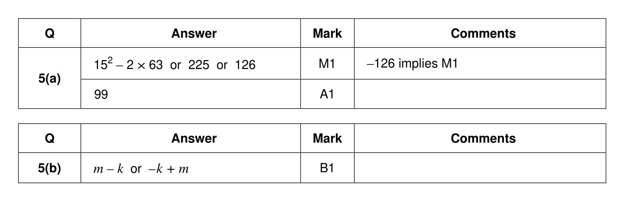 Mark scheme for Q5