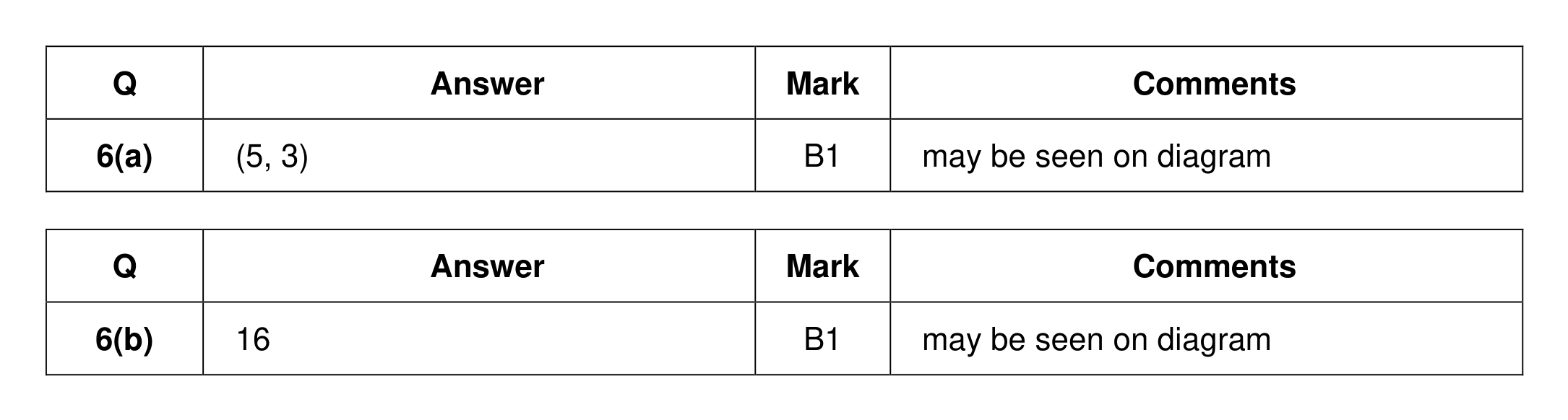 Mark scheme for Q6