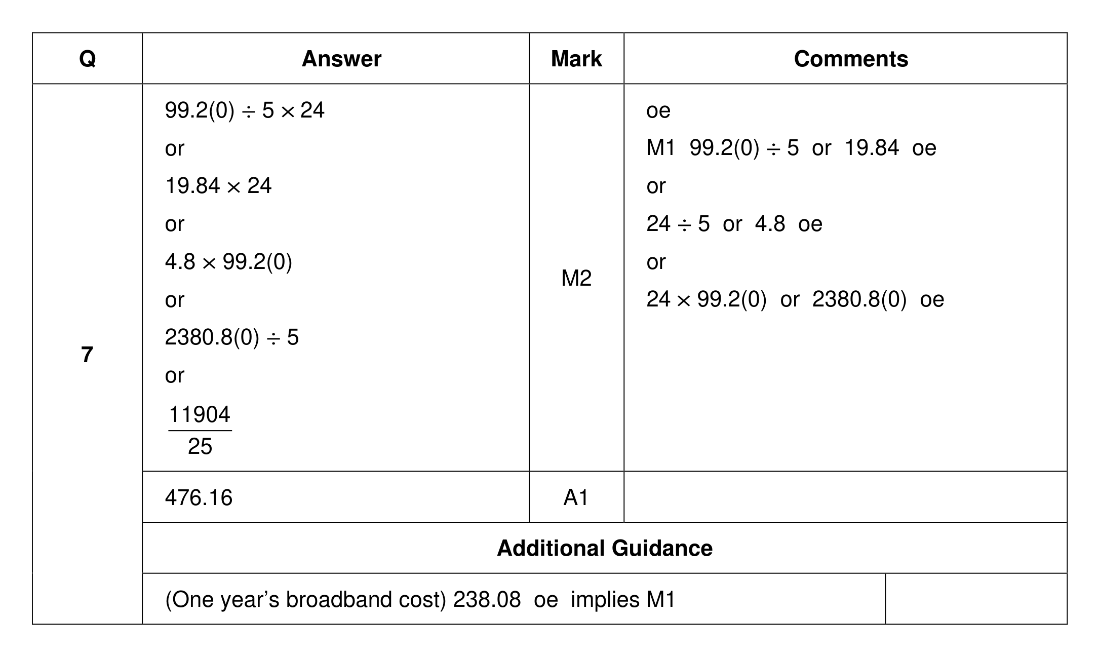 Mark scheme for Q7