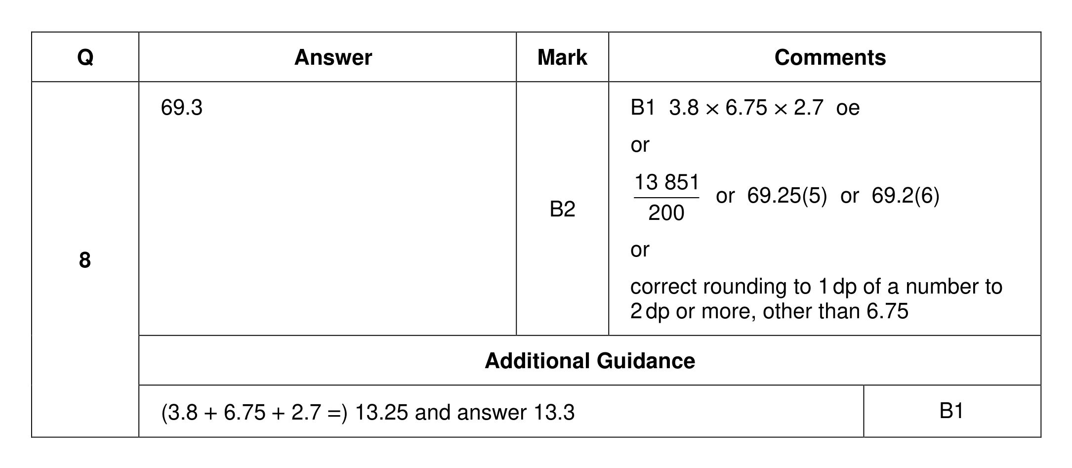 Mark scheme for Q8