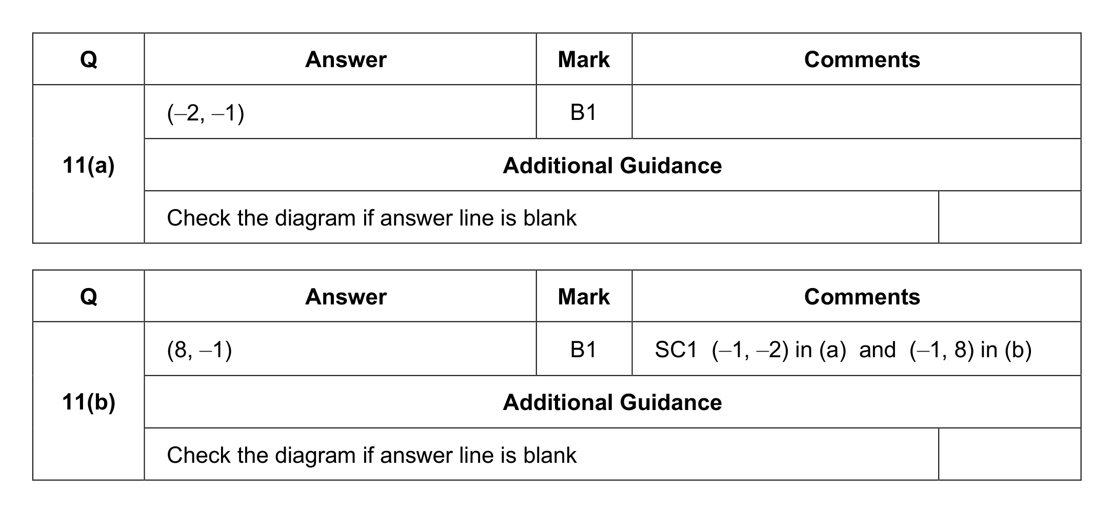 Mark scheme for Q11