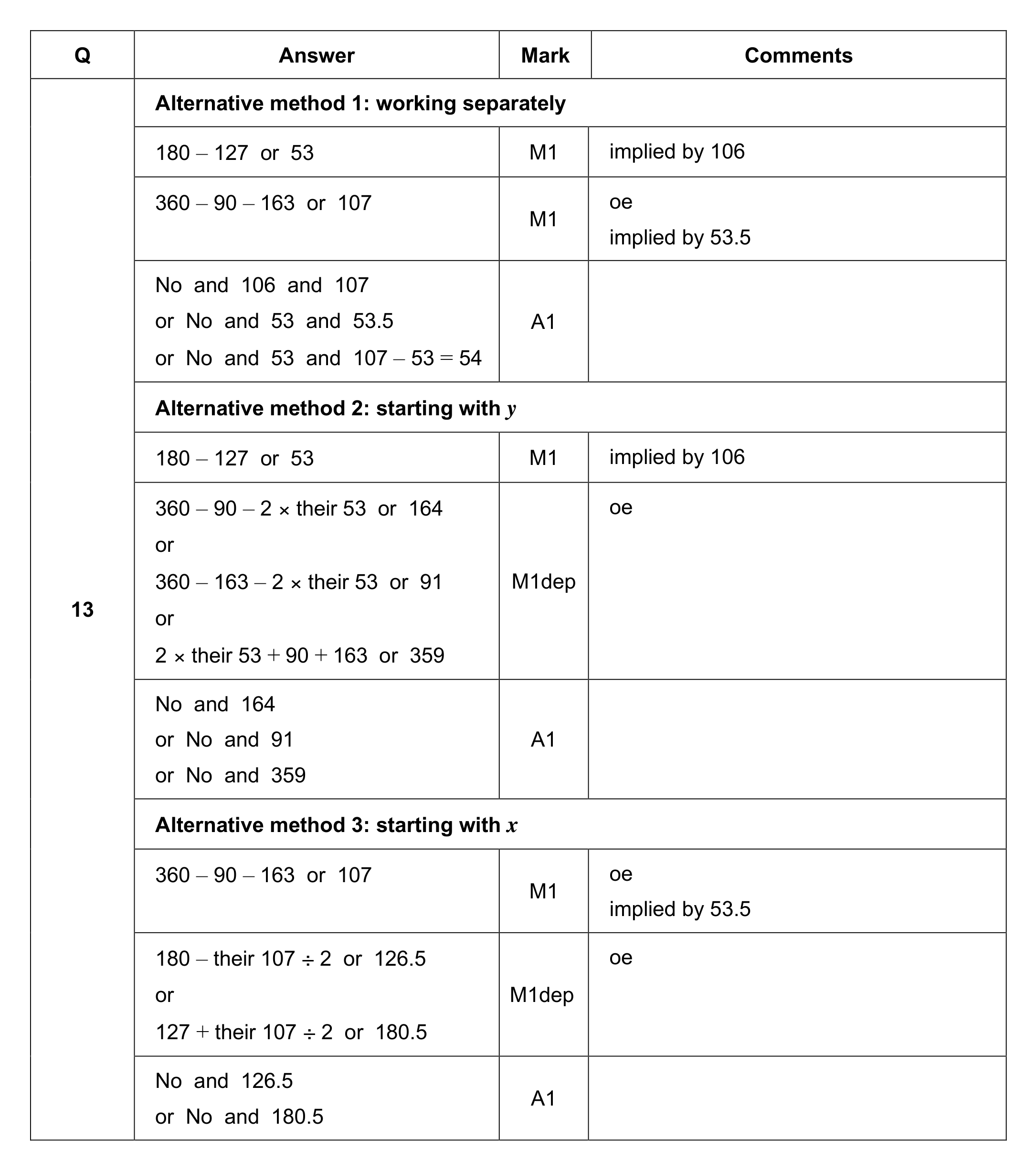 Mark scheme for Q13
