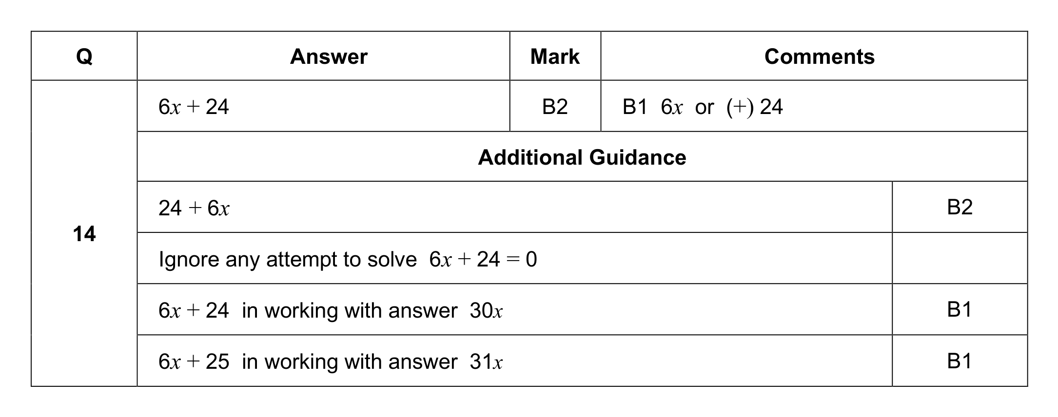 Mark scheme for Q14