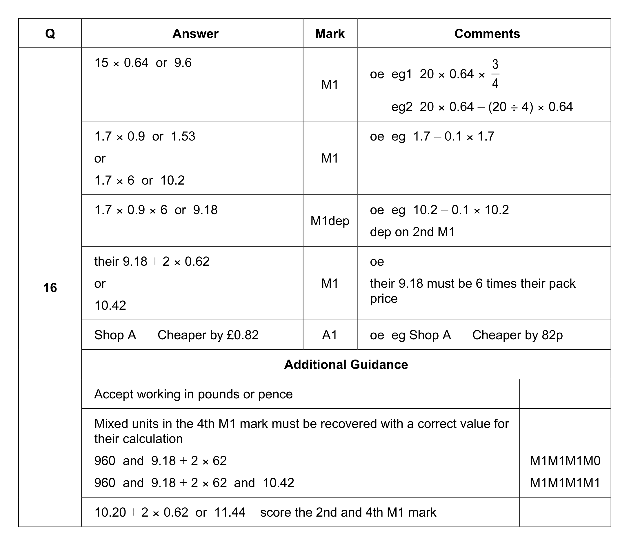 Mark scheme for Q16