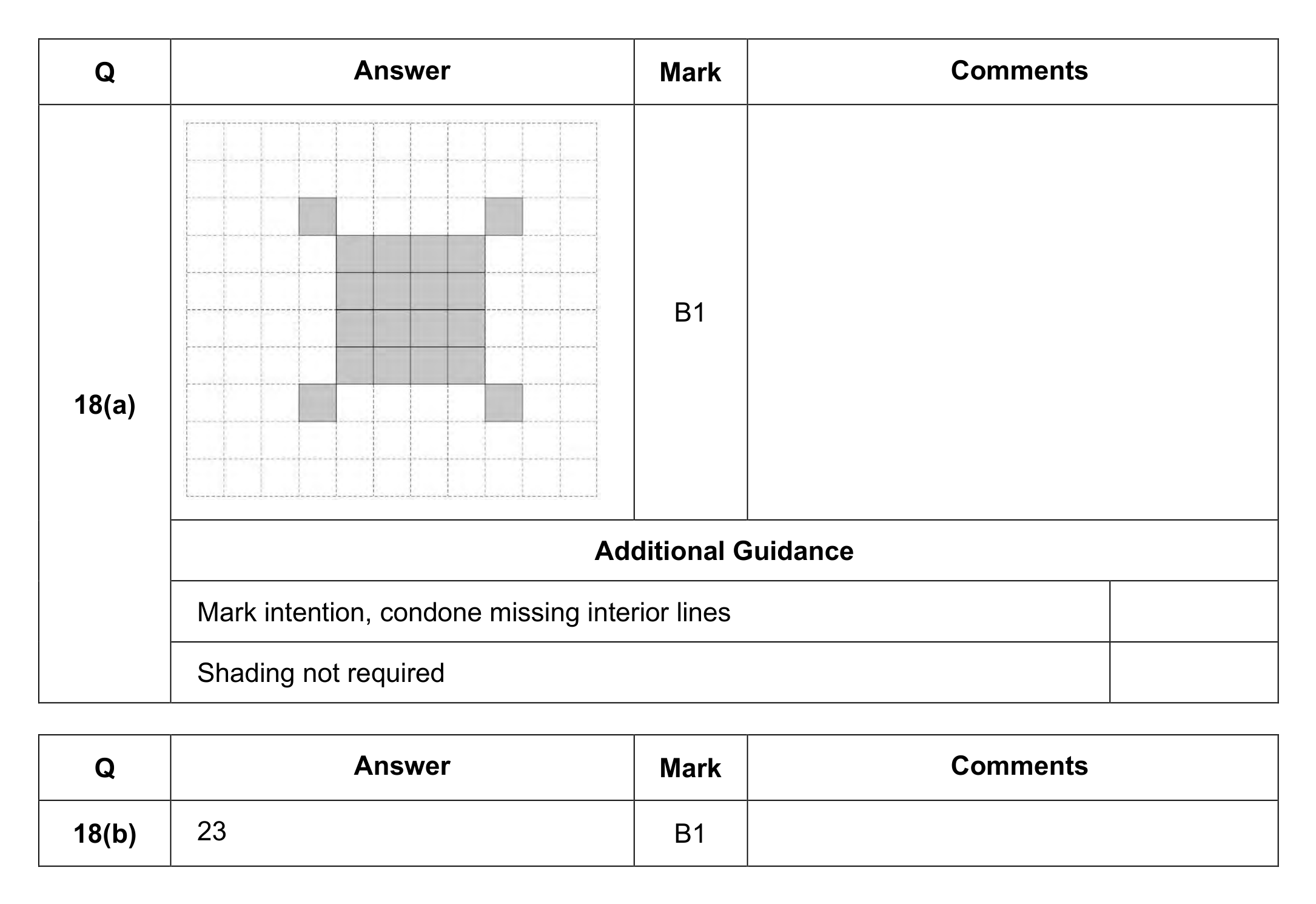 Mark scheme for Q18