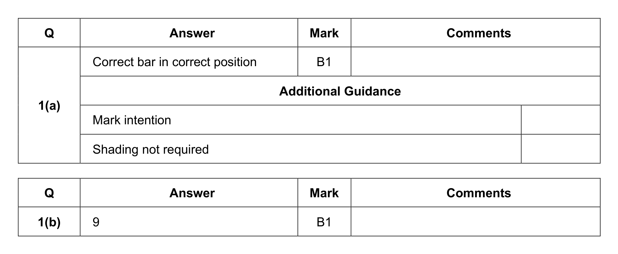 Mark scheme for Q1