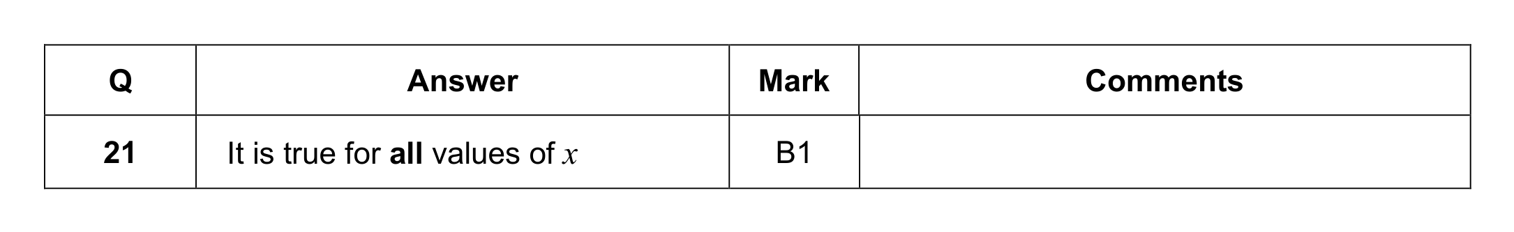 Mark scheme for Q21
