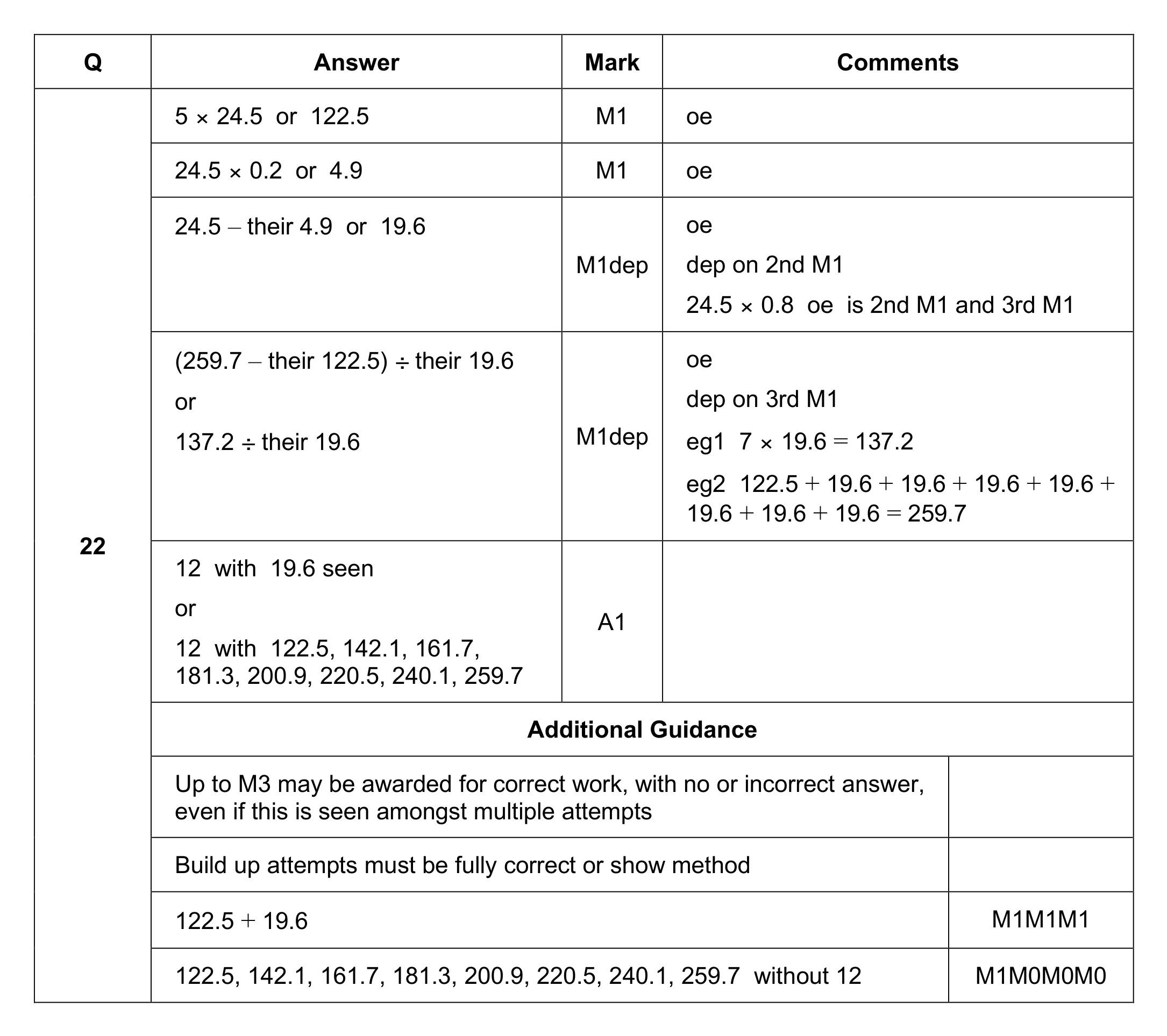 Mark scheme for Q22