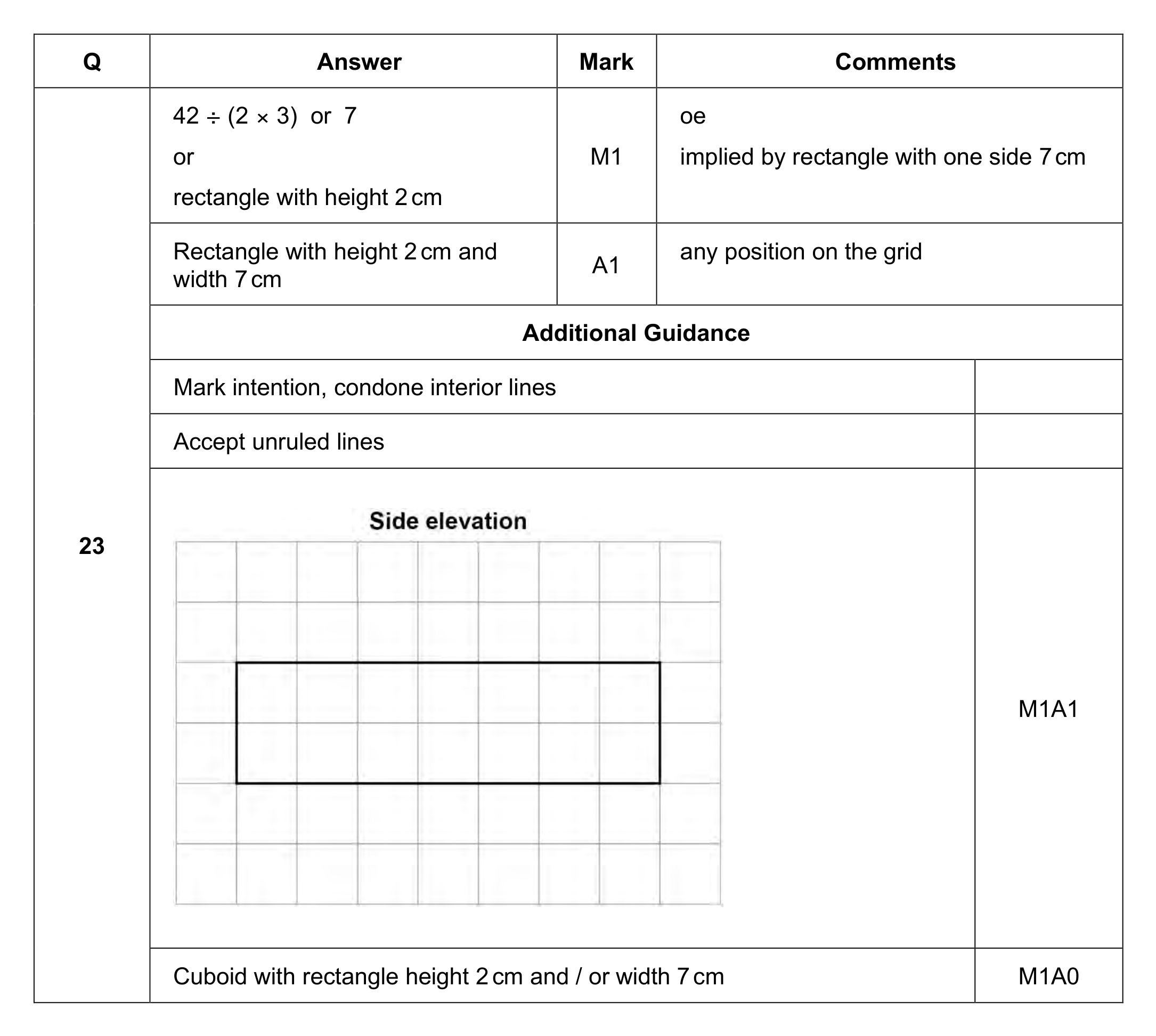 Mark scheme for Q23