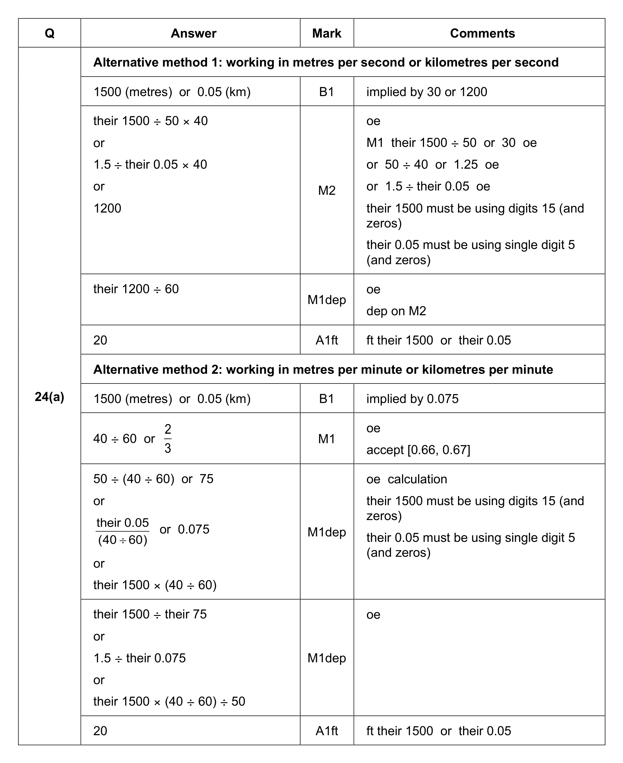 Mark scheme for Q24 (part 1 of 2)