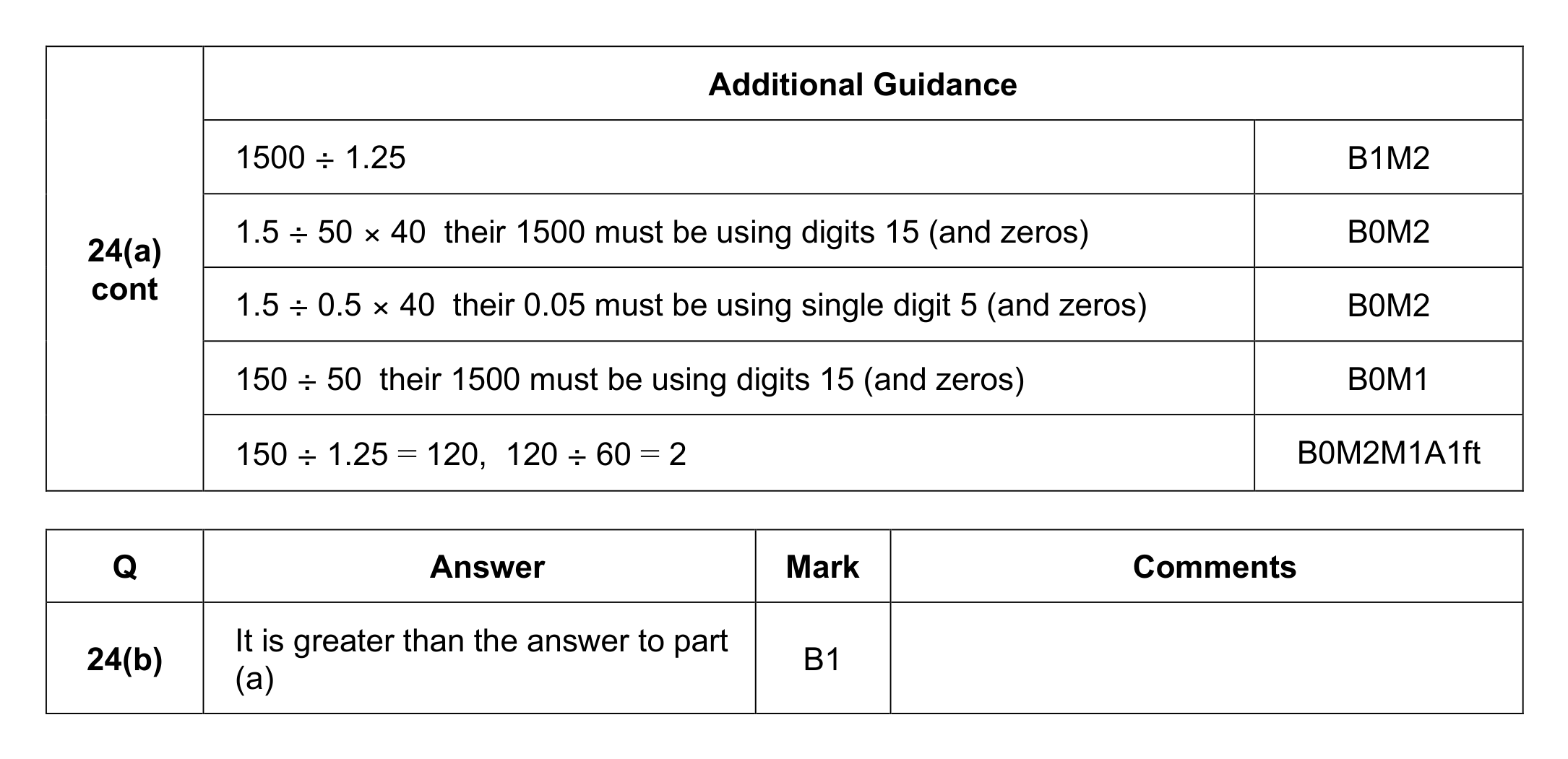 Mark scheme for Q24 (part 2 of 2)
