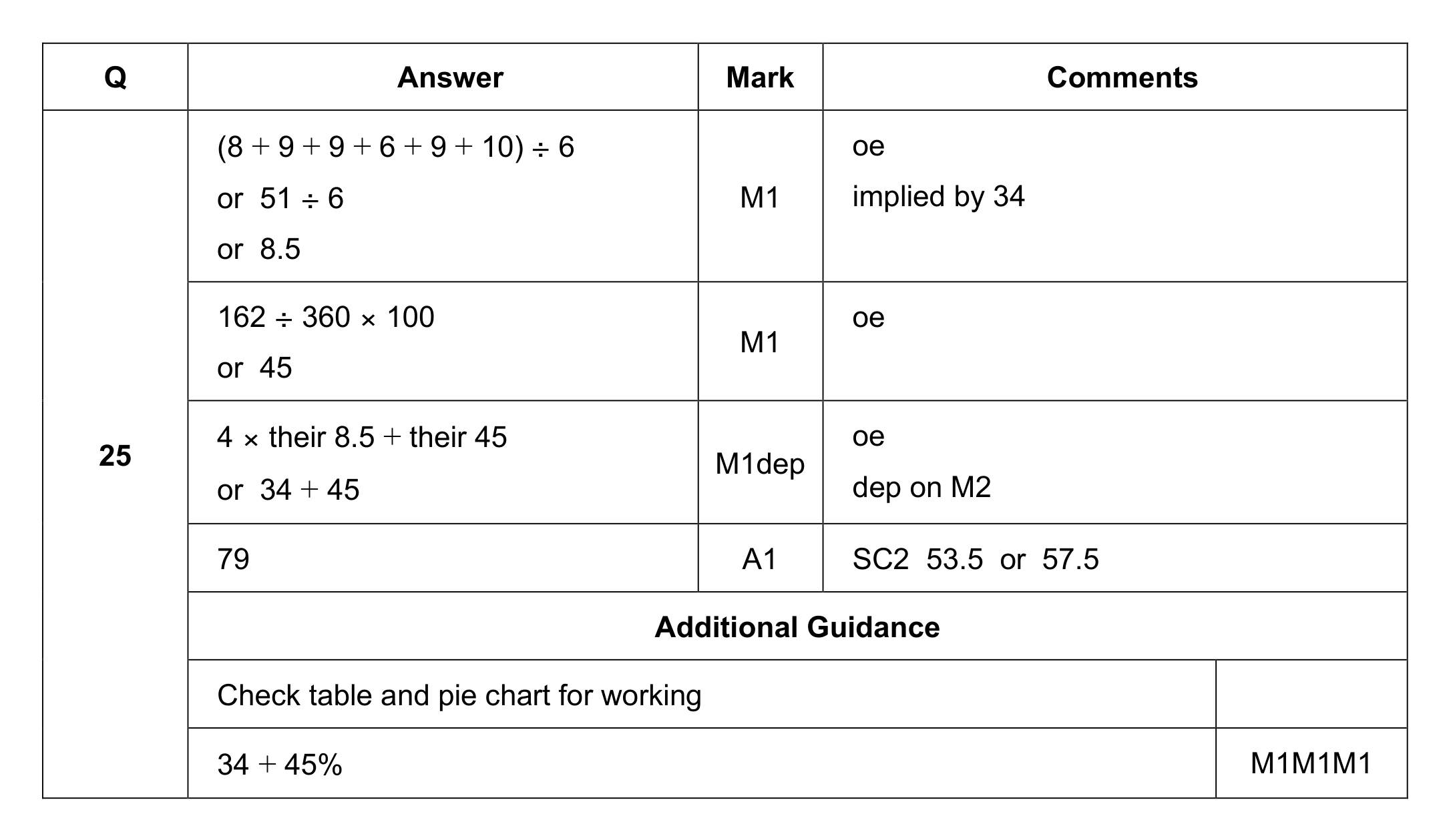 Mark scheme for Q25