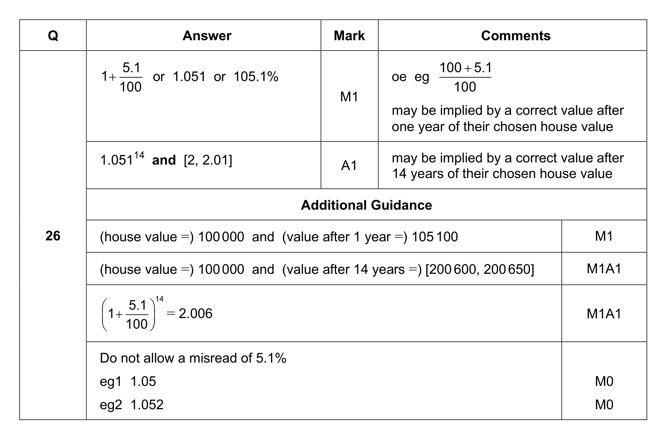 Mark scheme for Q26