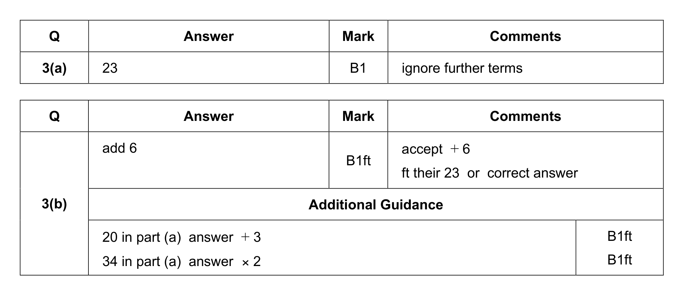 Mark scheme for Q3