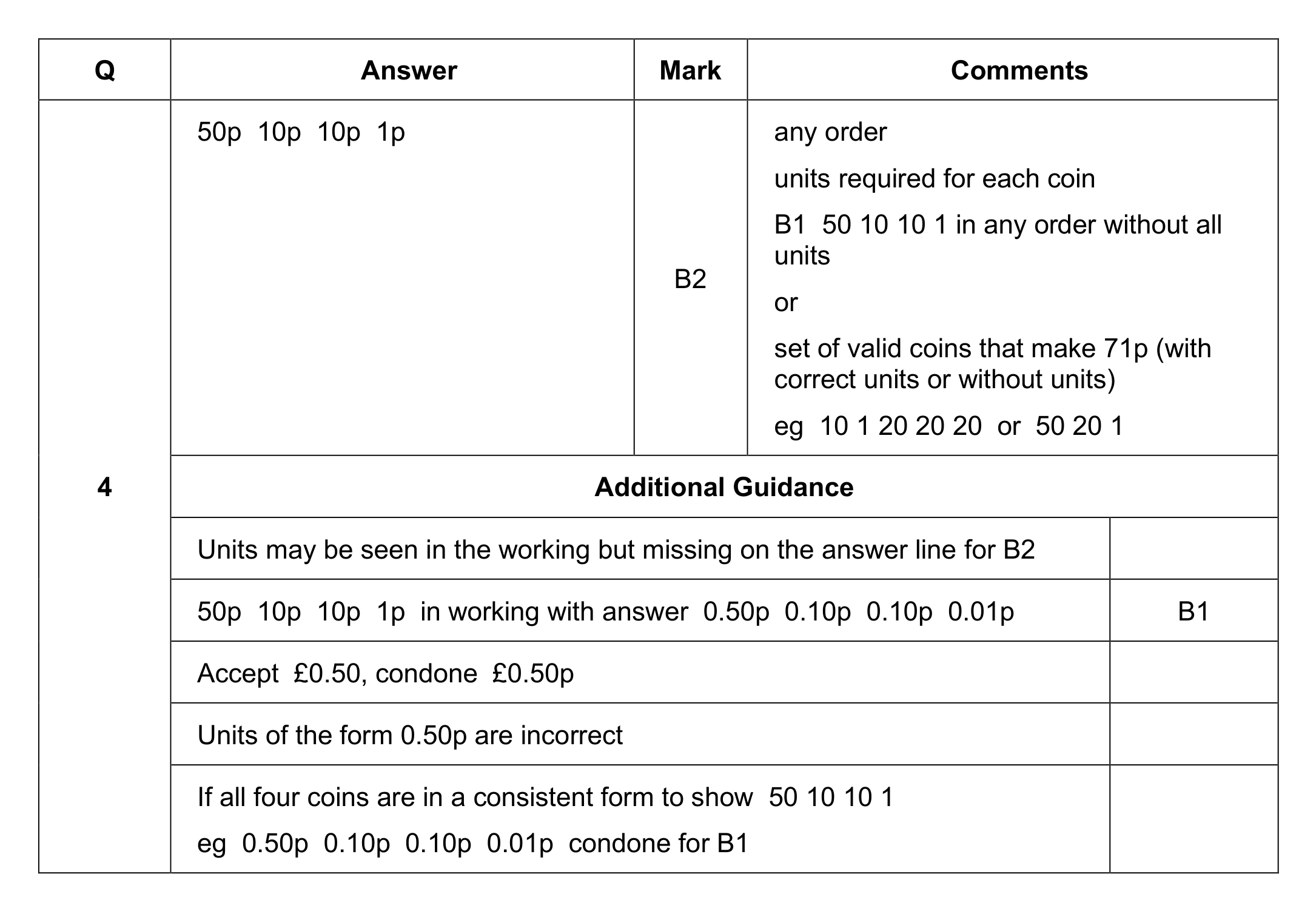 Mark scheme for Q4