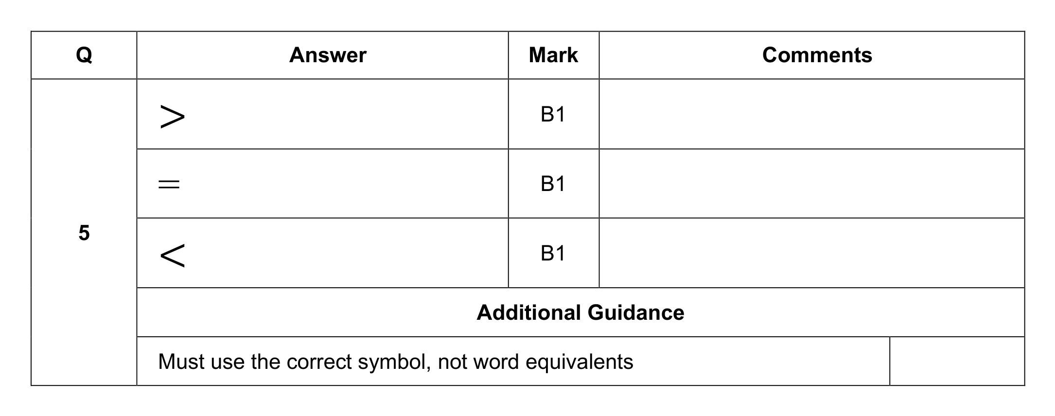 Mark scheme for Q5