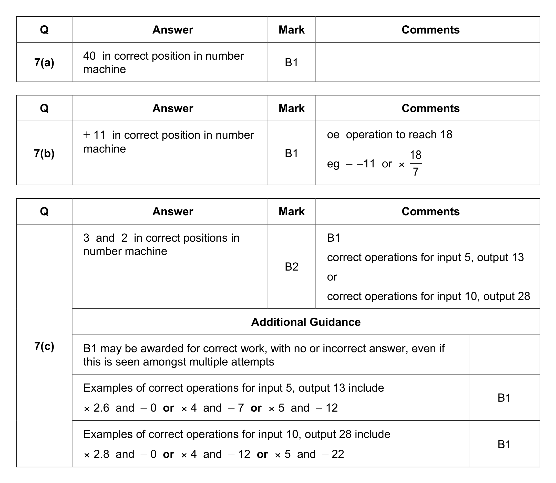 Mark scheme for Q7
