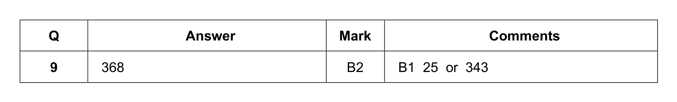 Mark scheme for Q9