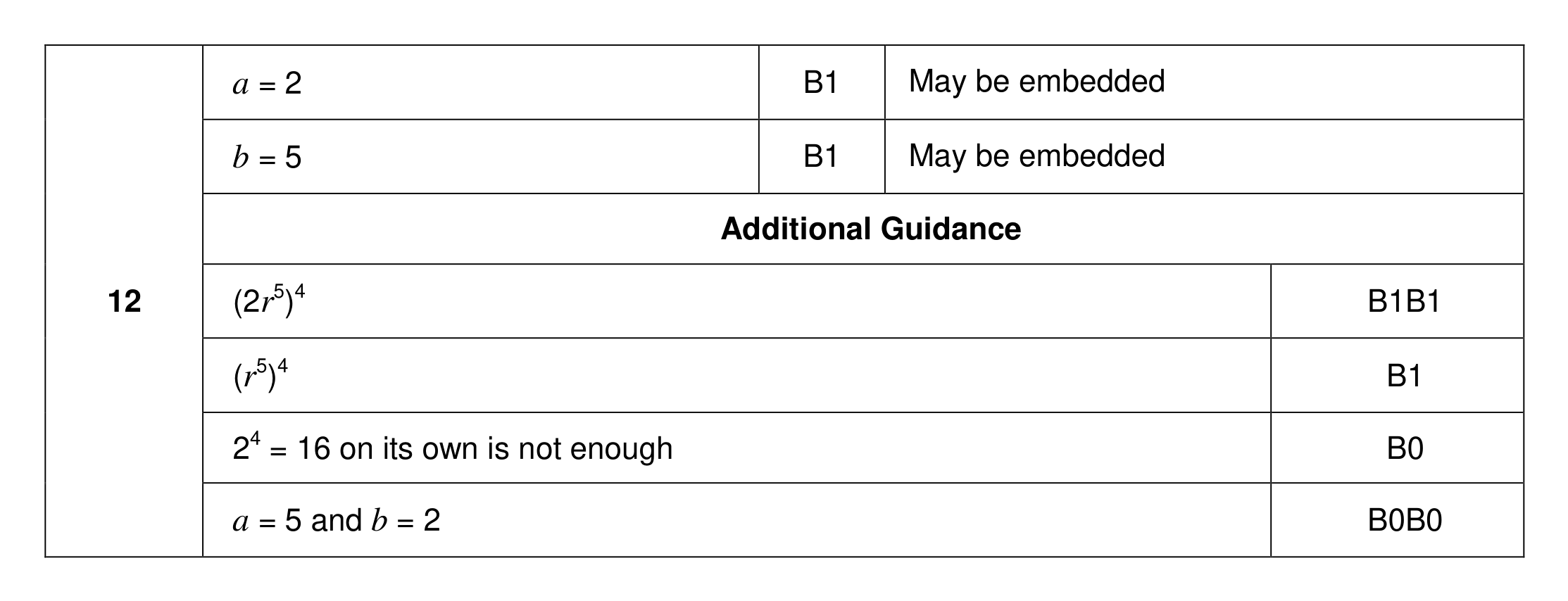Mark scheme for Q12