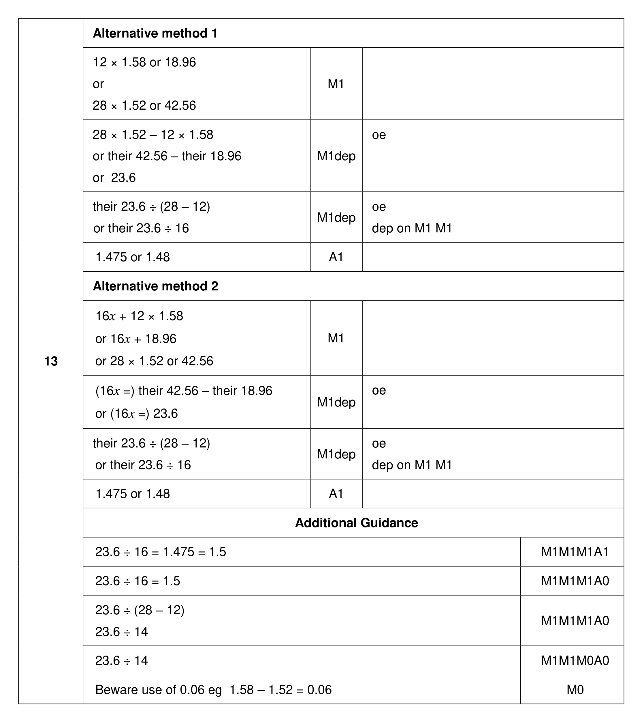Mark scheme for Q13