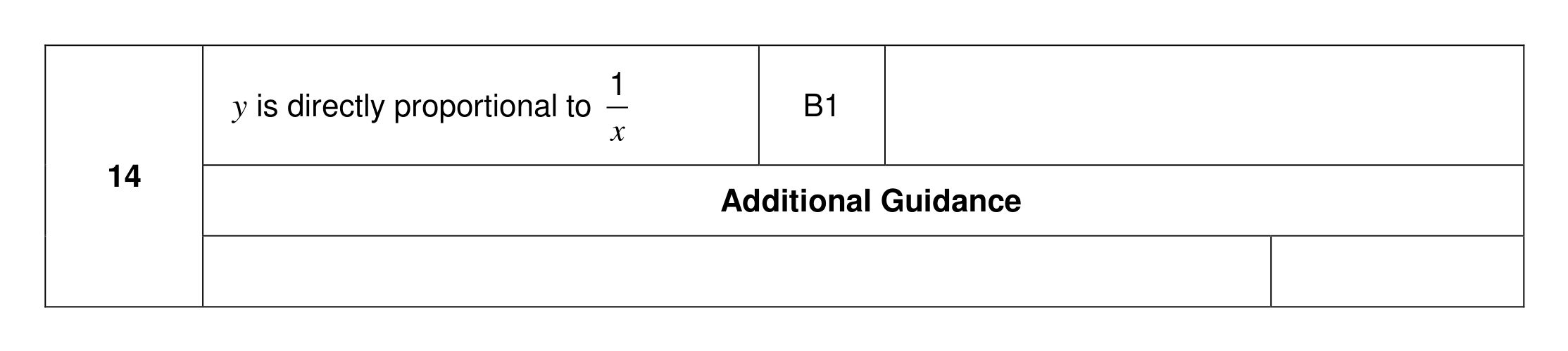 Mark scheme for Q14
