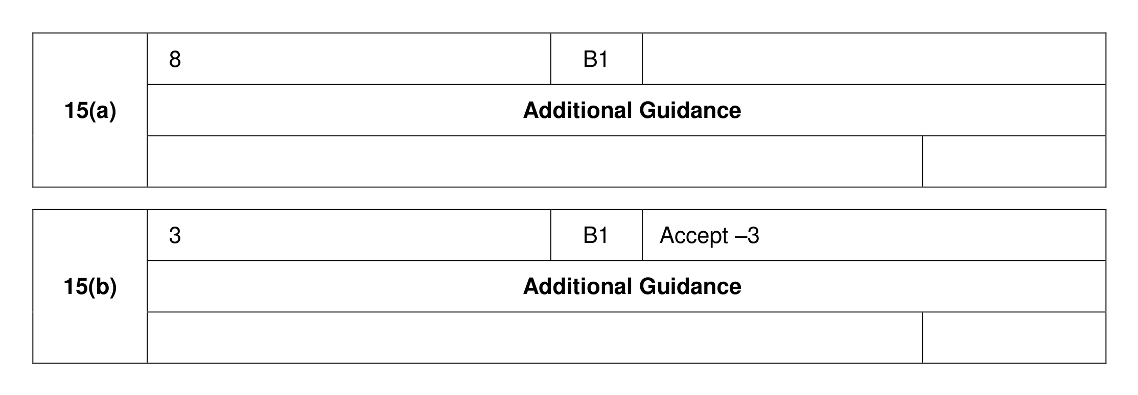 Mark scheme for Q15