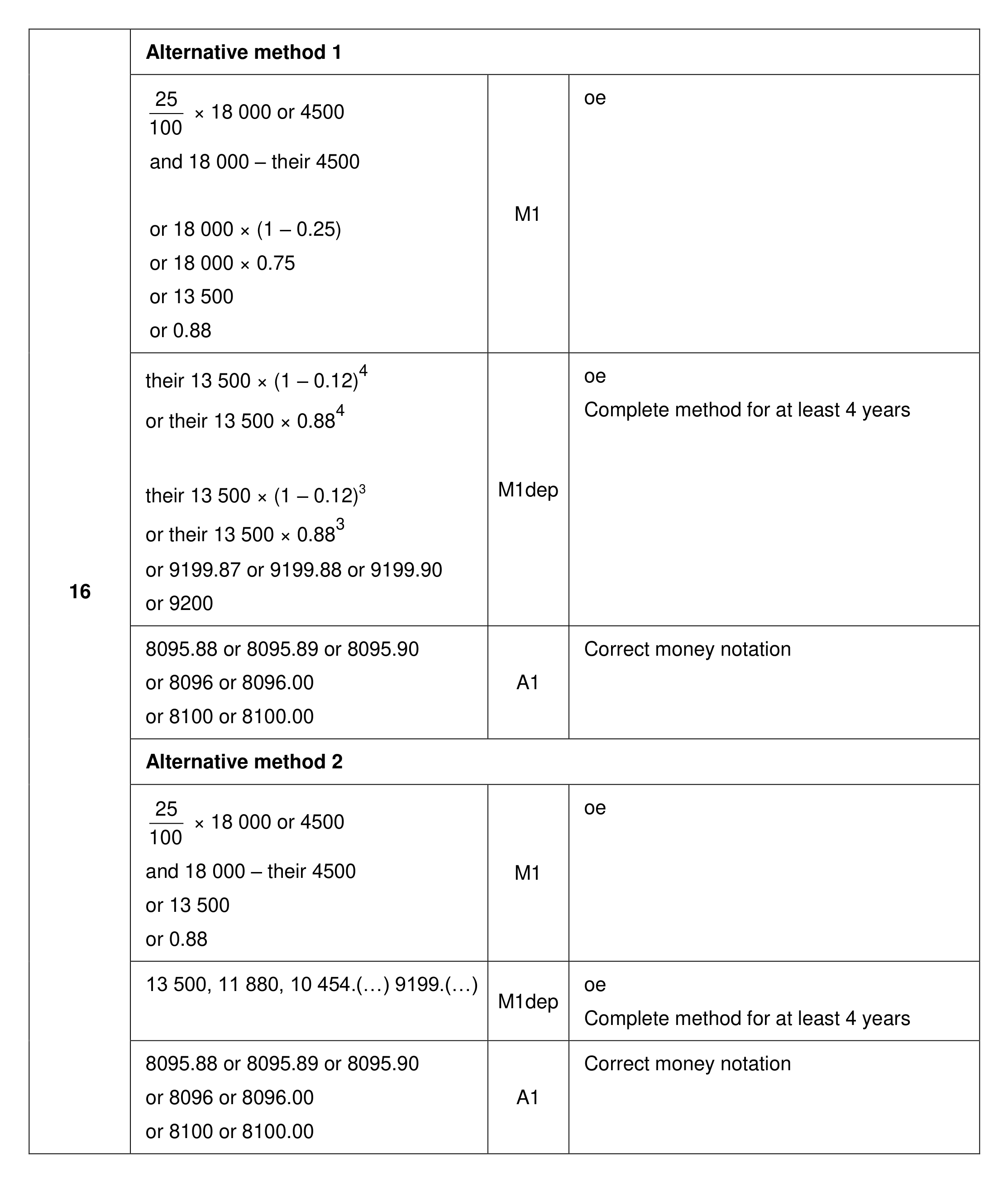 Mark scheme for Q16 (part 1 of 2)