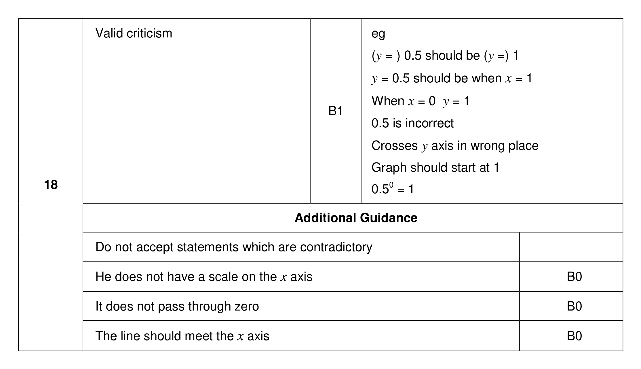 Mark scheme for Q18