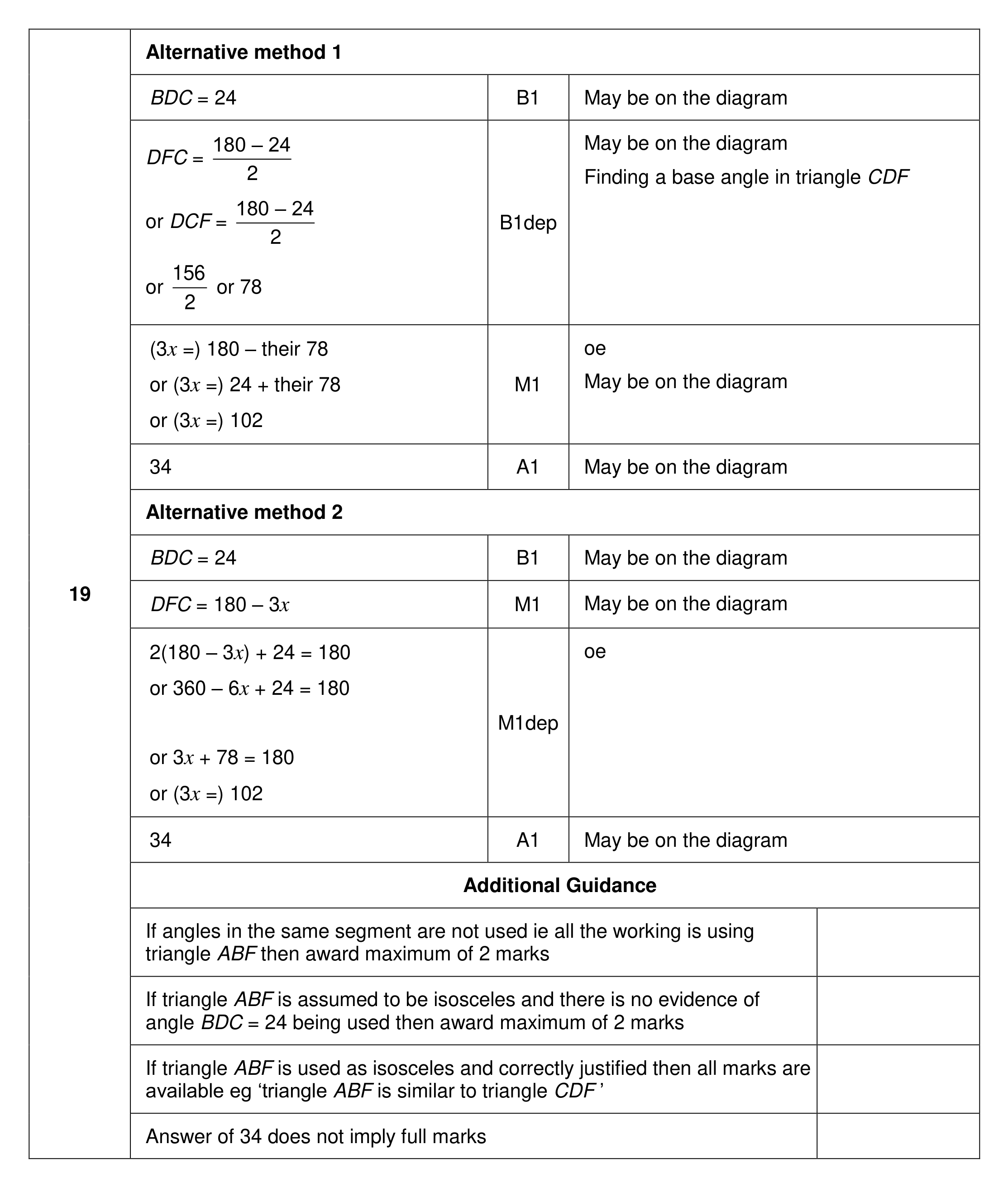 Mark scheme for Q19 (part 1 of 2)