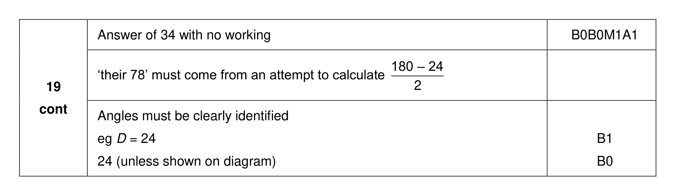 Mark scheme for Q19 (part 2 of 2)