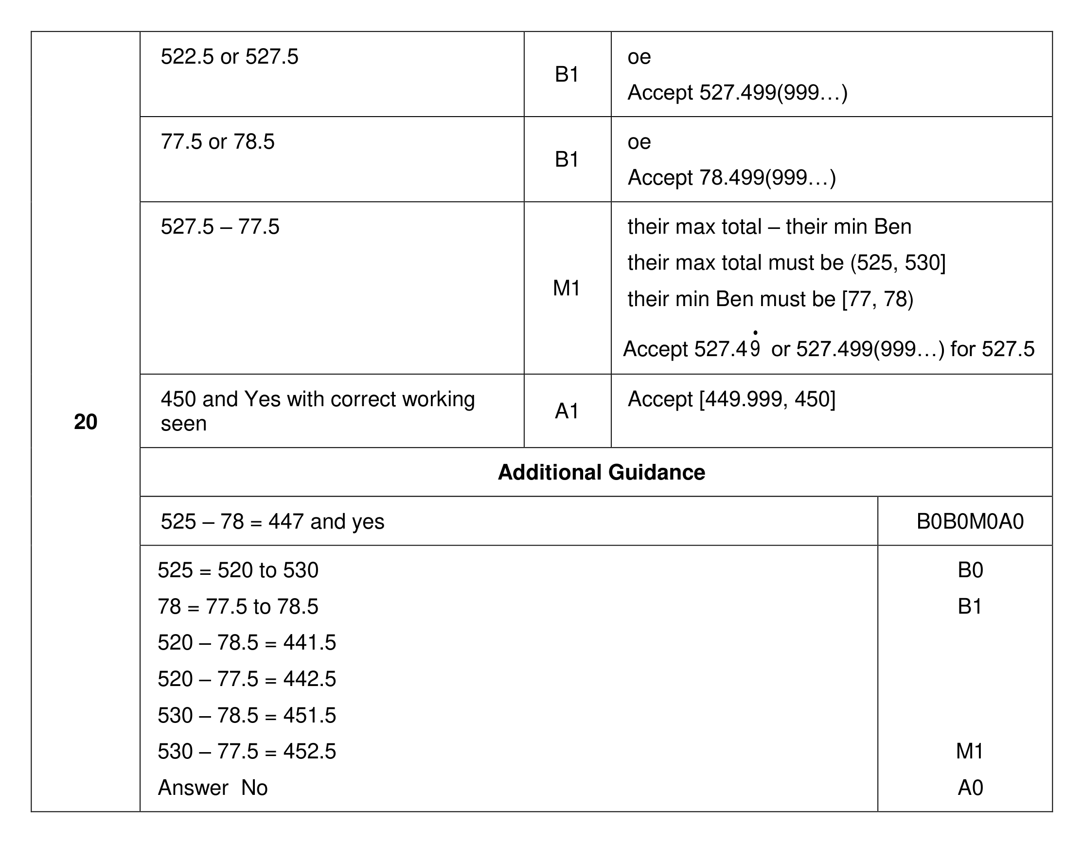 Mark scheme for Q20