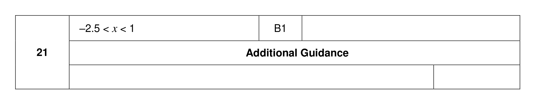 Mark scheme for Q21