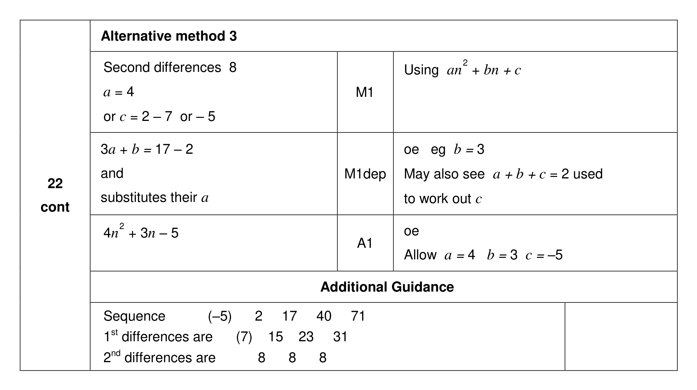 Mark scheme for Q22 (part 2 of 2)