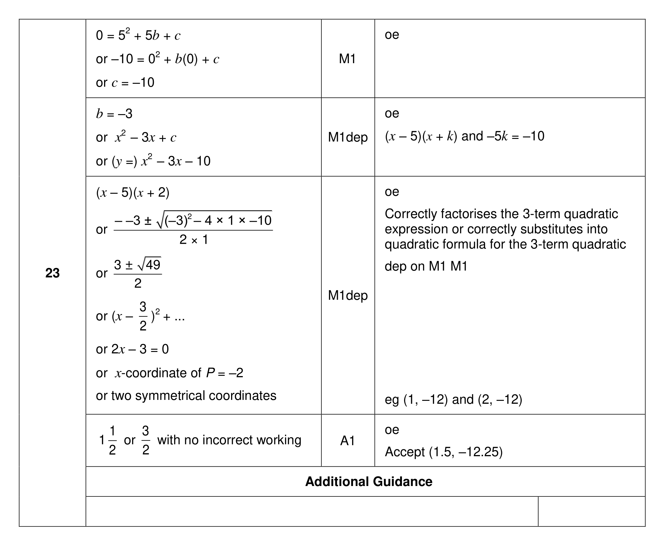 Mark scheme for Q23