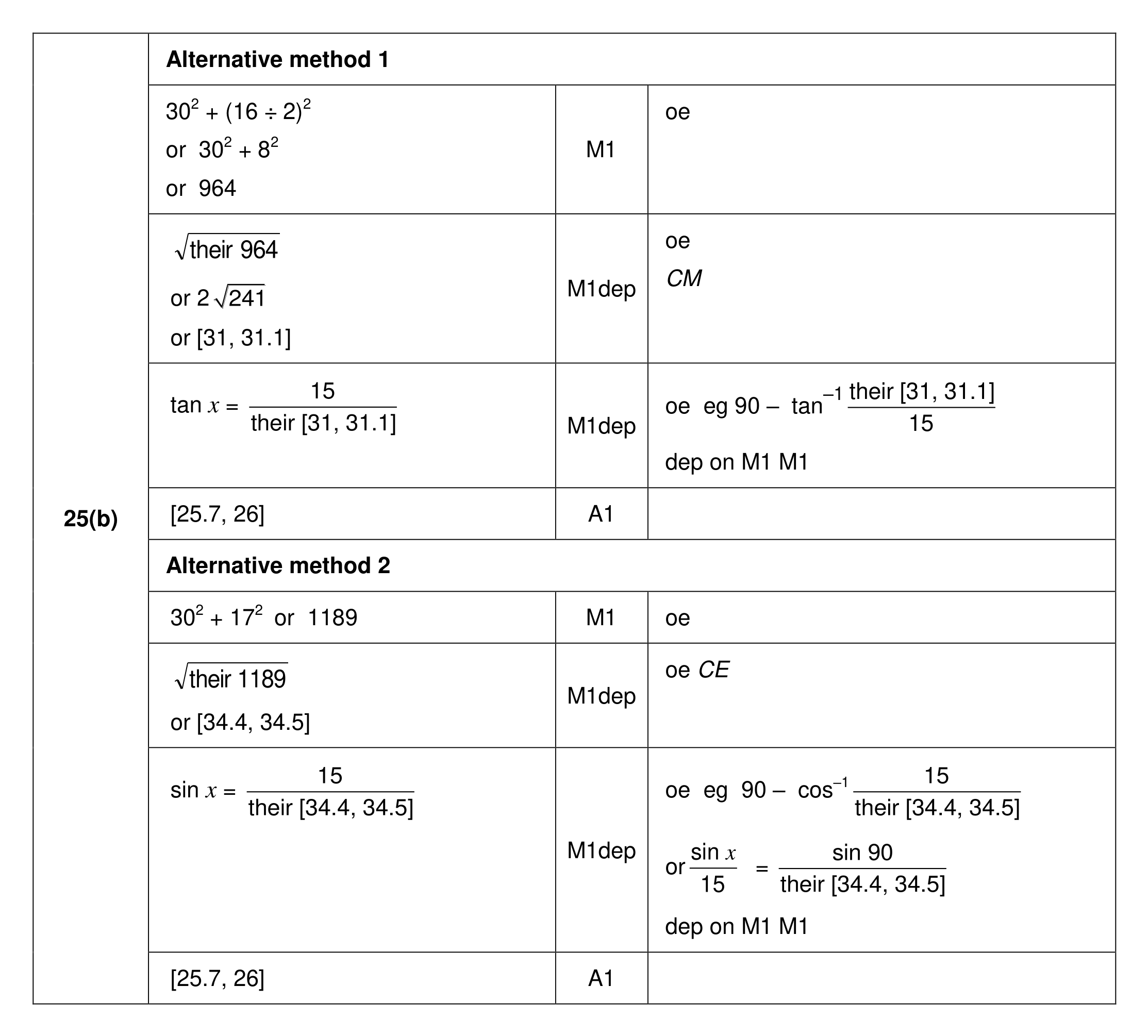 Mark scheme for Q25 (part 2 of 3)