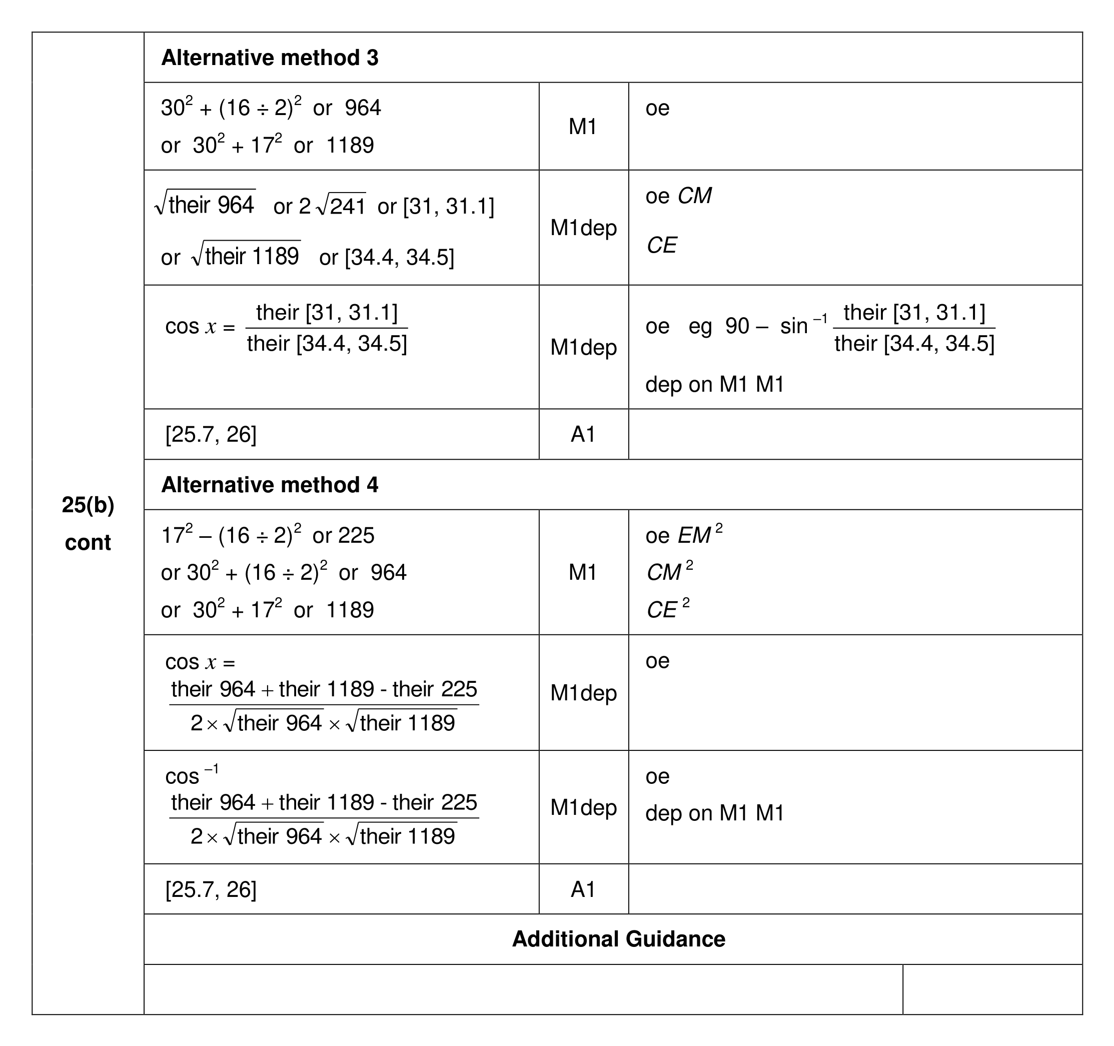 Mark scheme for Q25 (part 3 of 3)