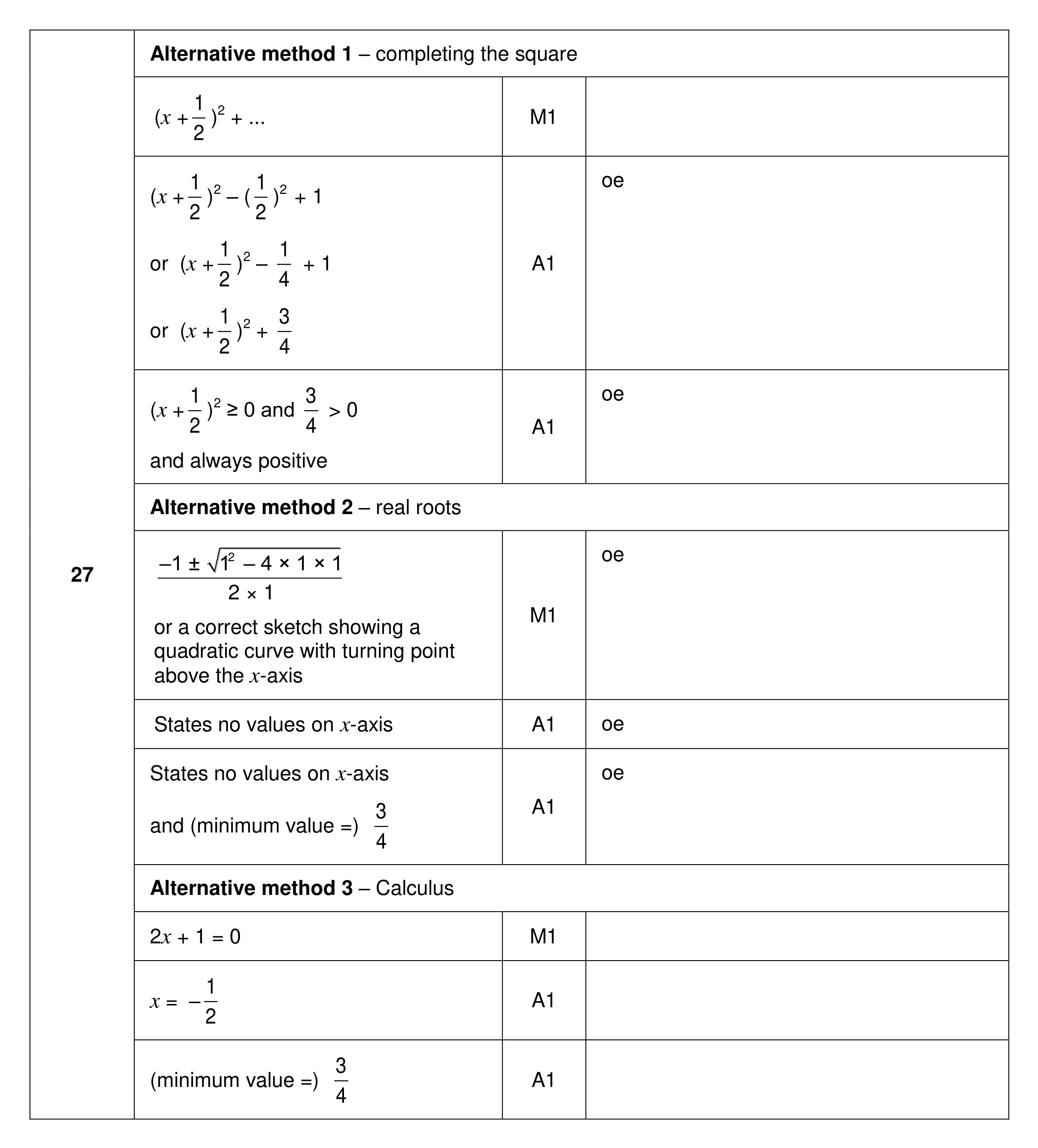 Mark scheme for Q27 (part 1 of 2)