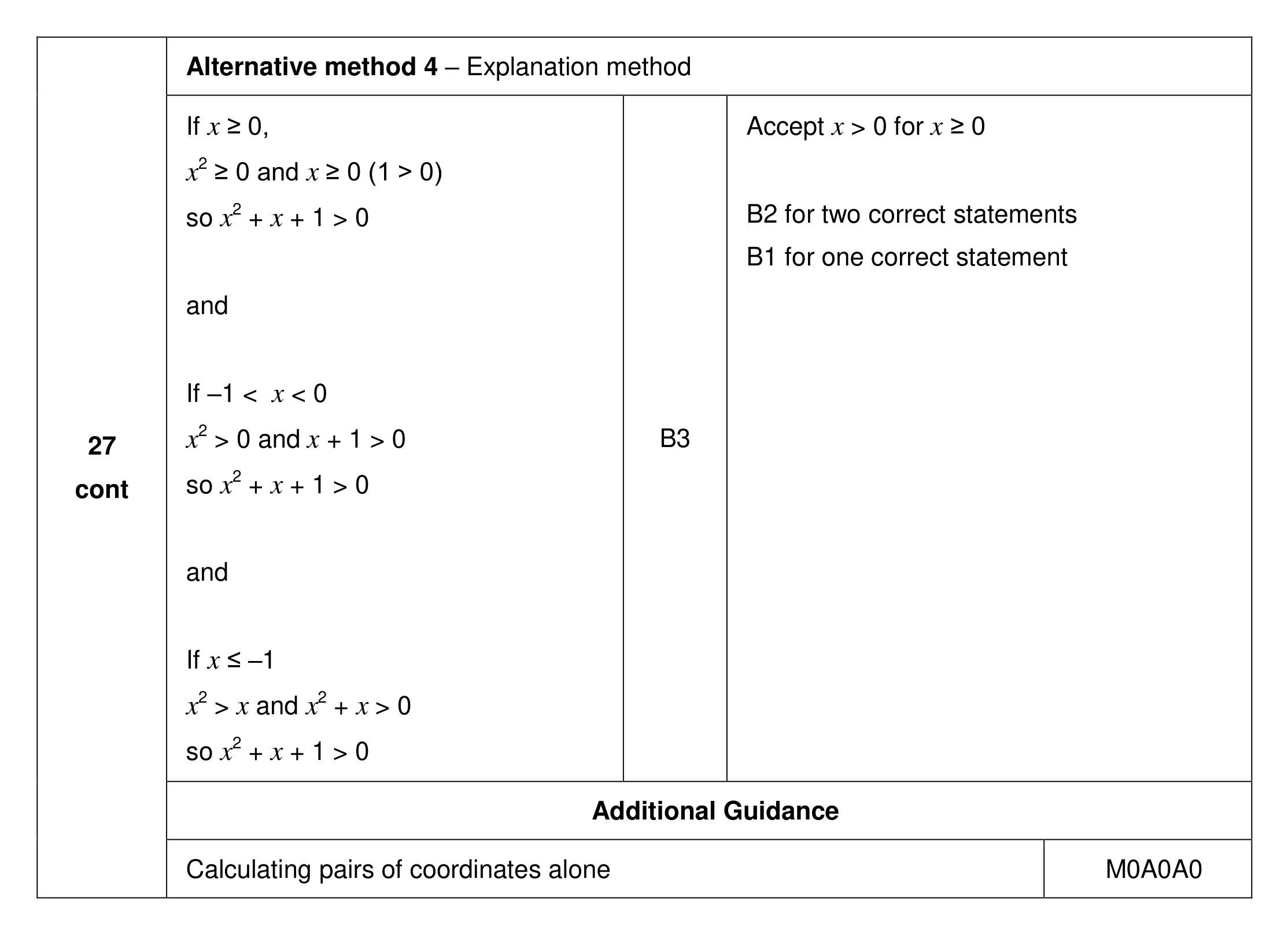 Mark scheme for Q27 (part 2 of 2)
