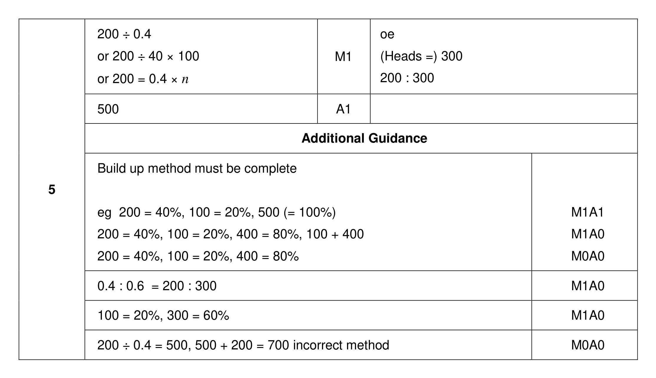Mark scheme for Q5