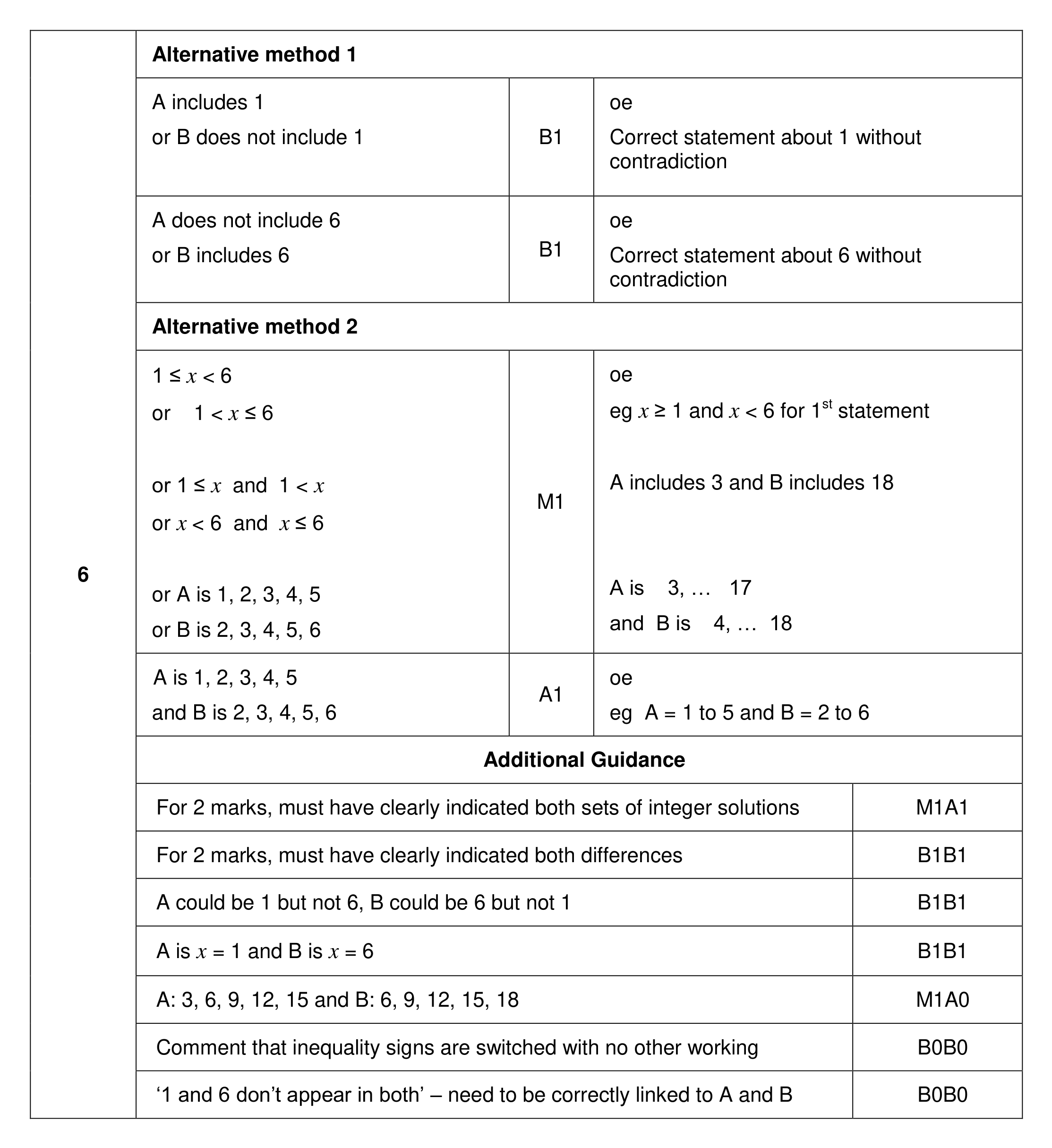Mark scheme for Q6