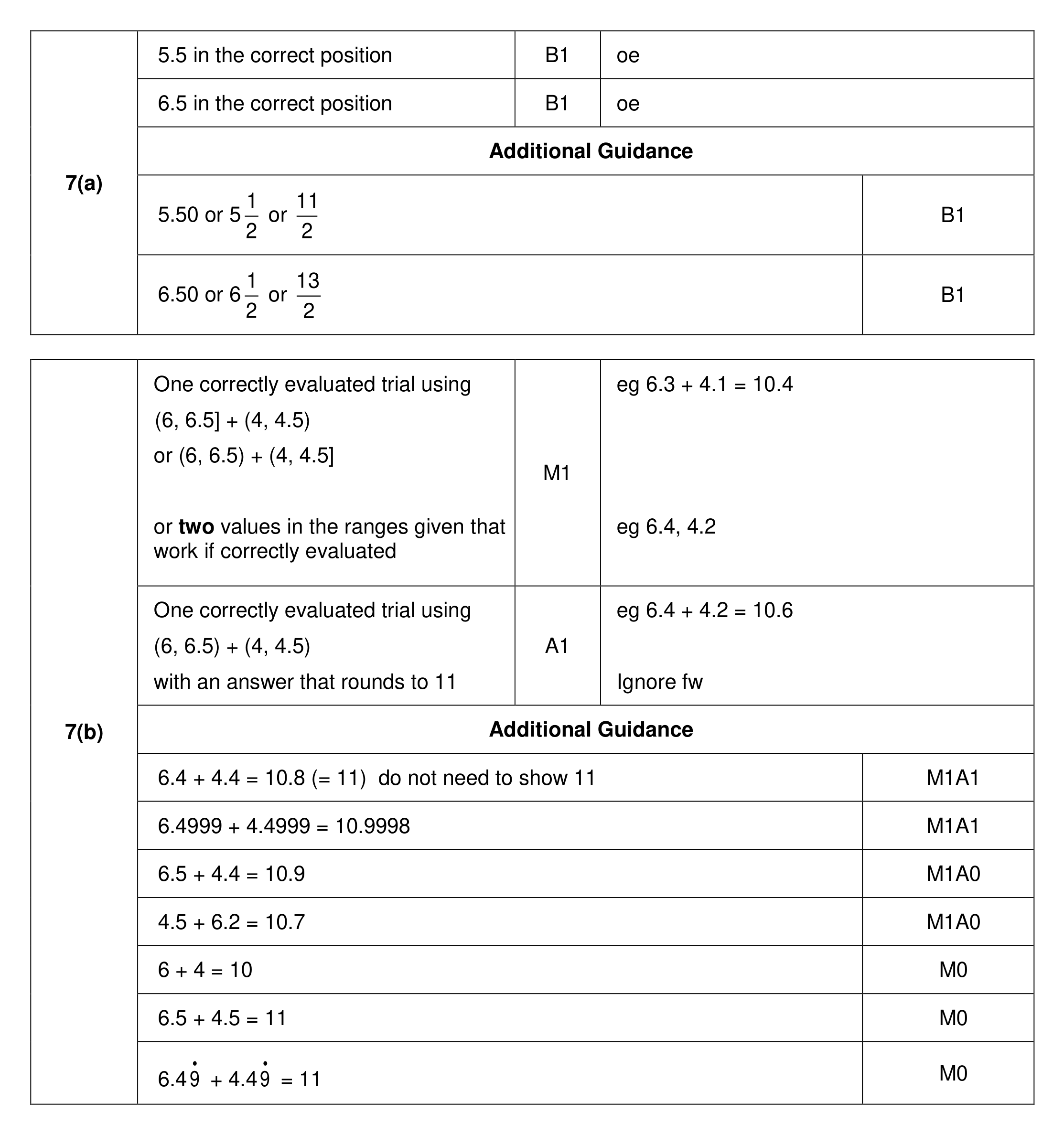 Mark scheme for Q7
