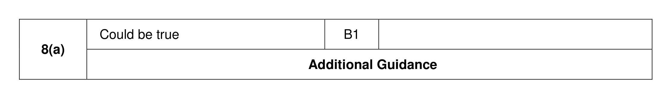 Mark scheme for Q8 (part 1 of 2)