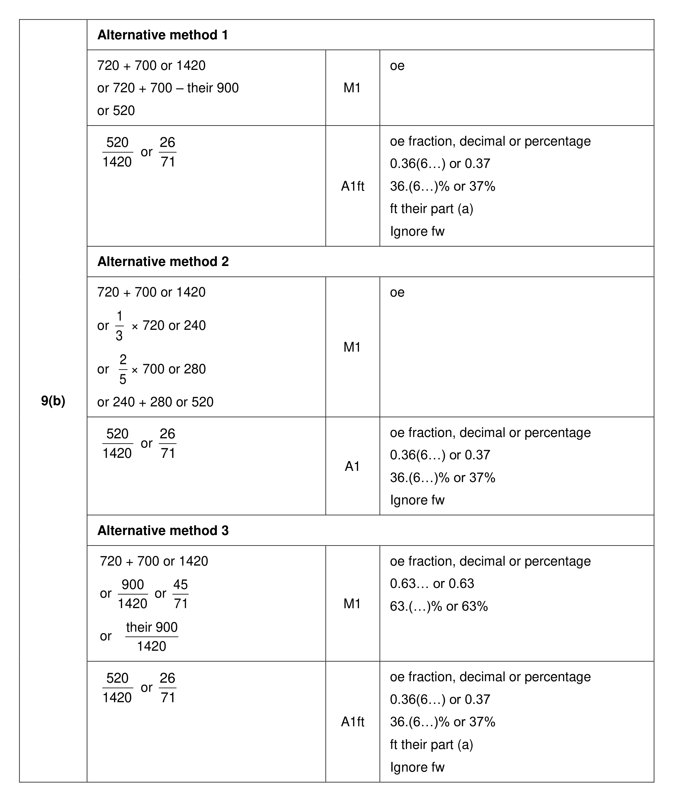 Mark scheme for Q9 (part 2 of 3)