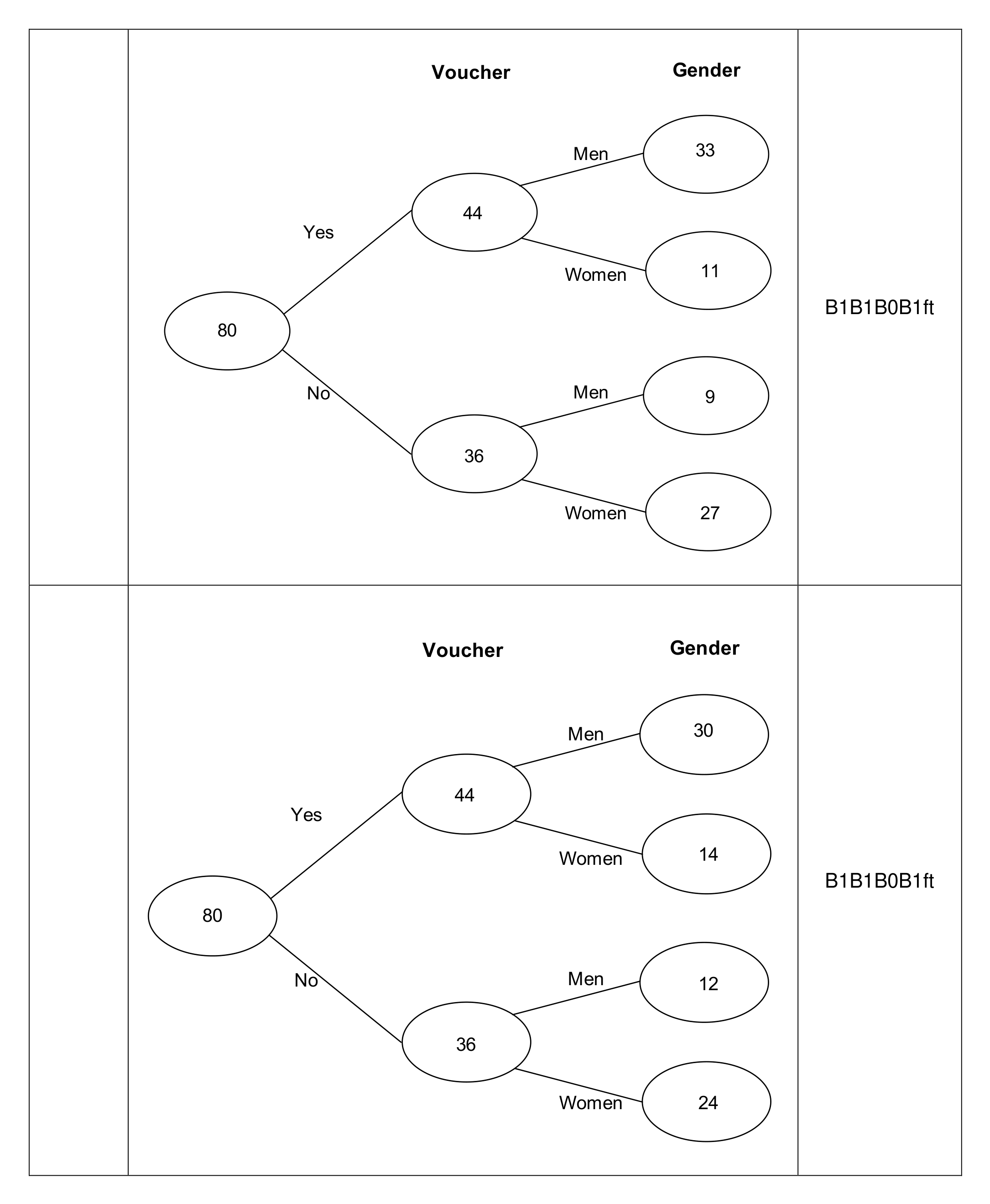 Mark scheme for Q11 (part 2 of 3)